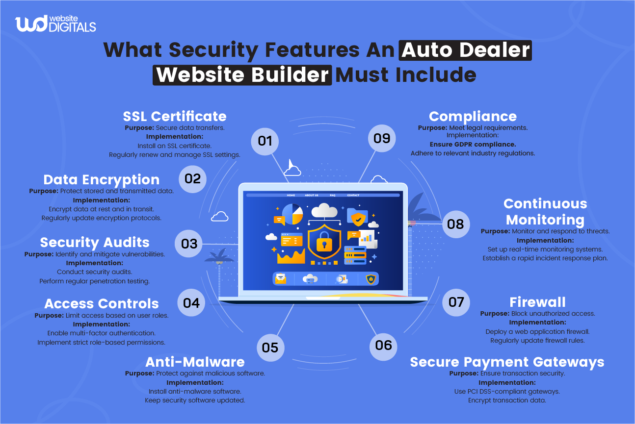 auto dealer website builder