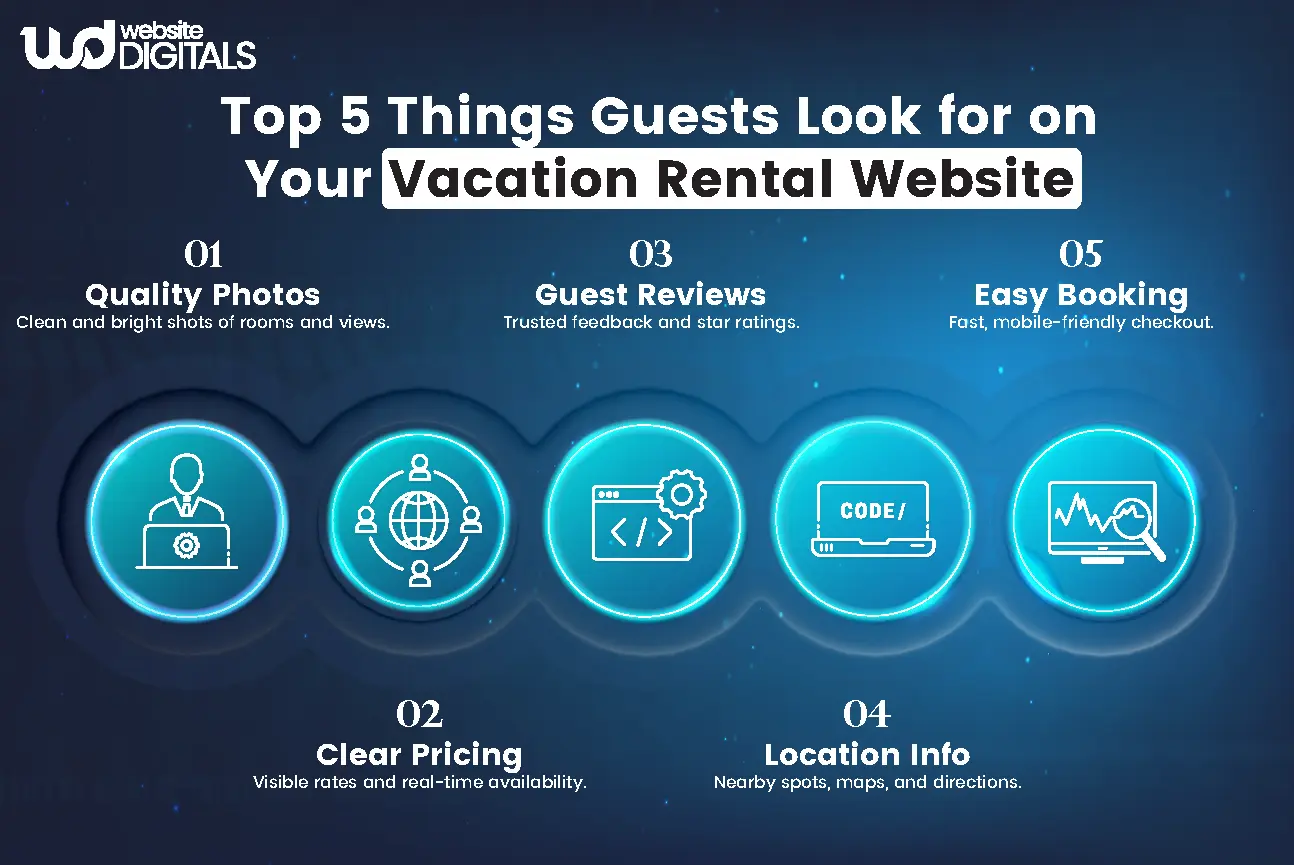 best website builder for vacation rentals