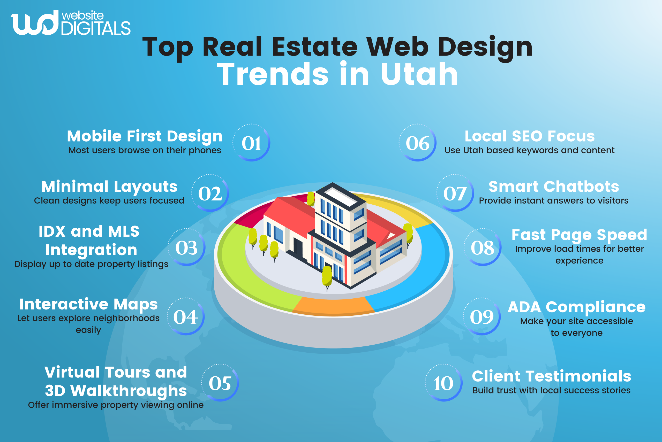 real estate web design in Utah