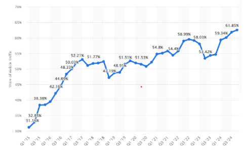 Real Estate Broker Web Design