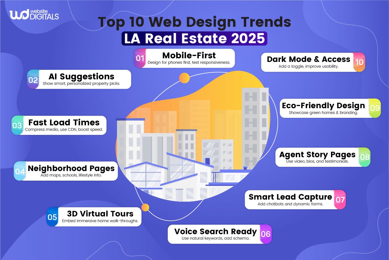real estate web design Los Angeles