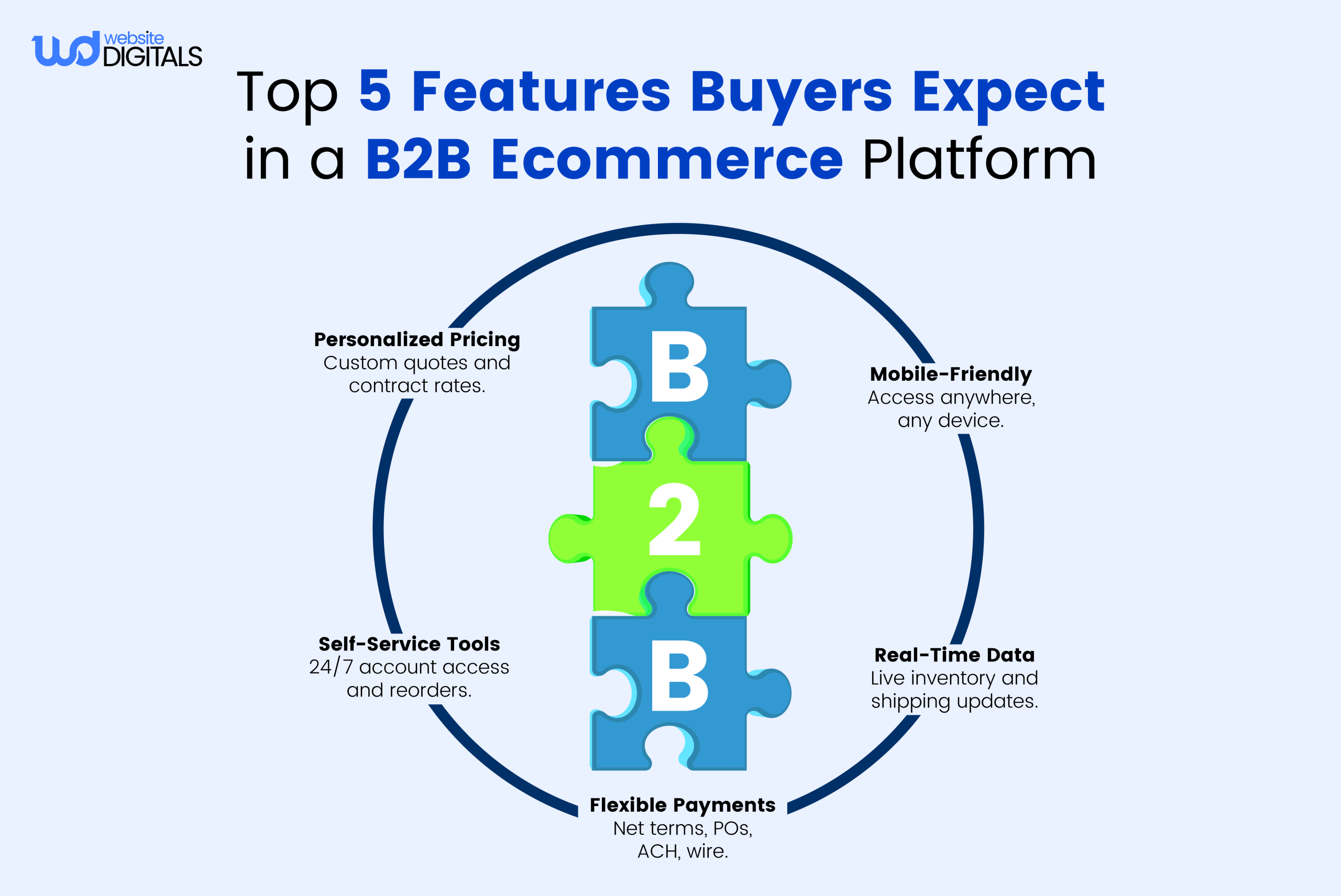 b2b ecommerce platform