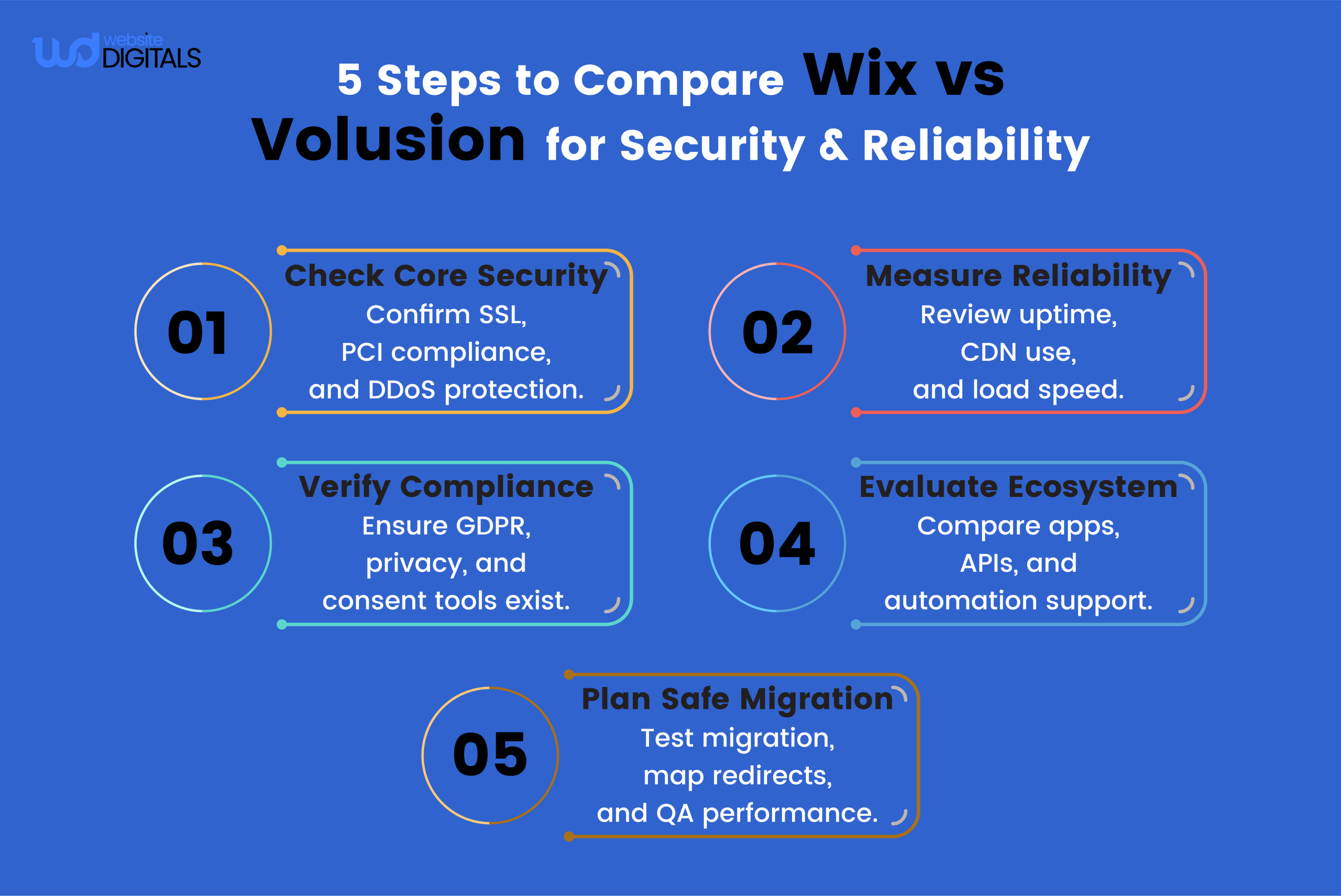 compare wix vs volusion