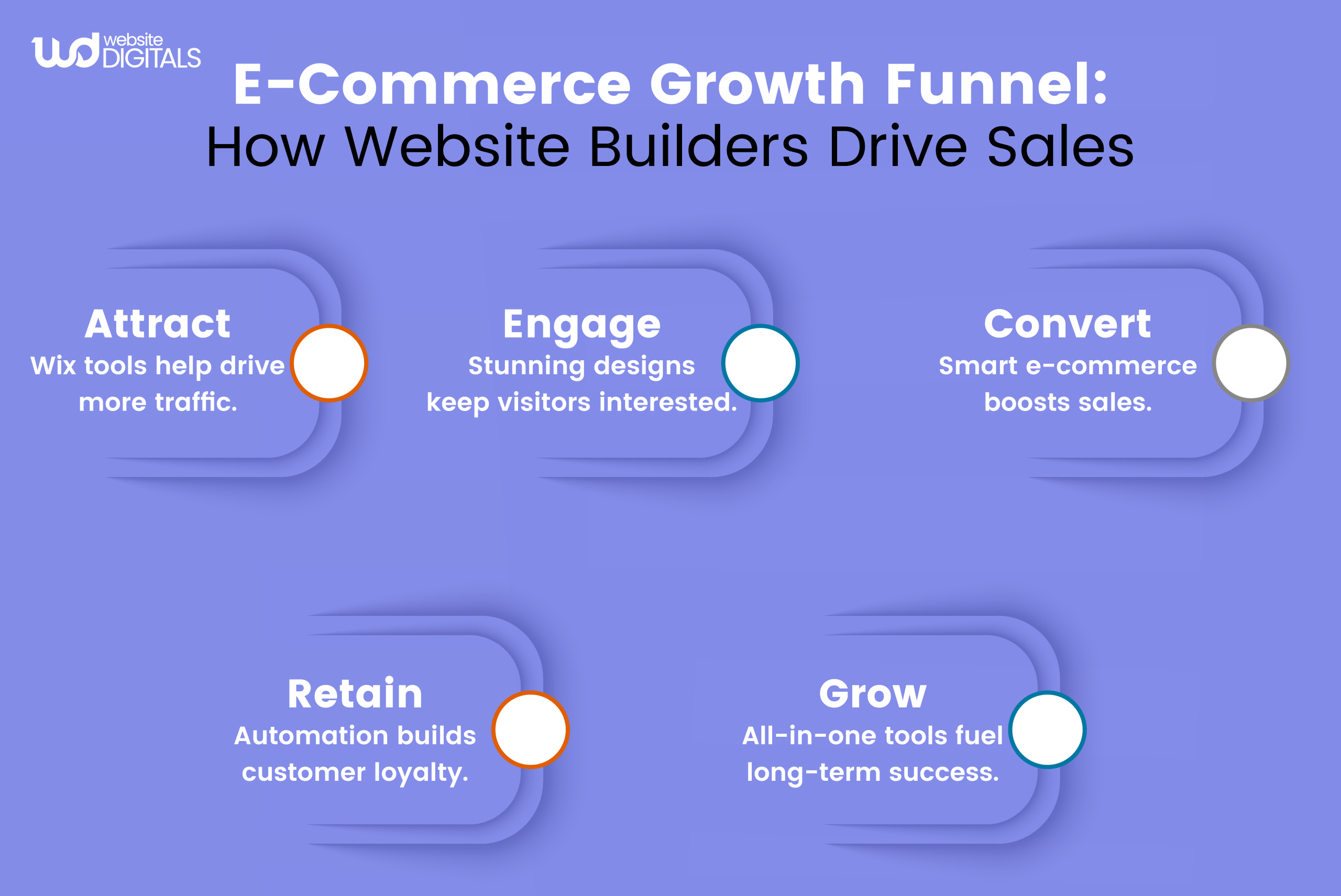 ecommerce growth weebly vs wix