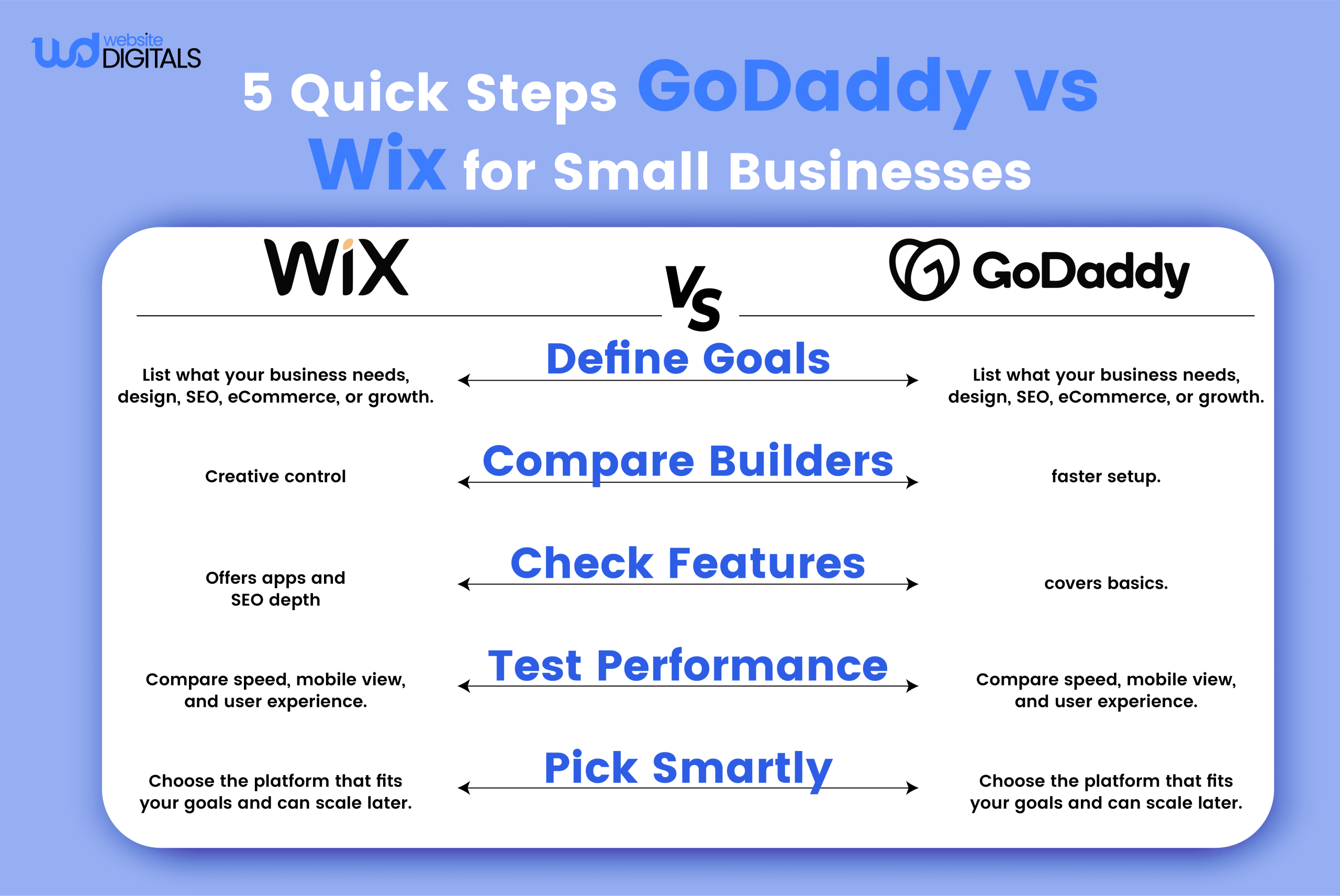 godaddy vs wix