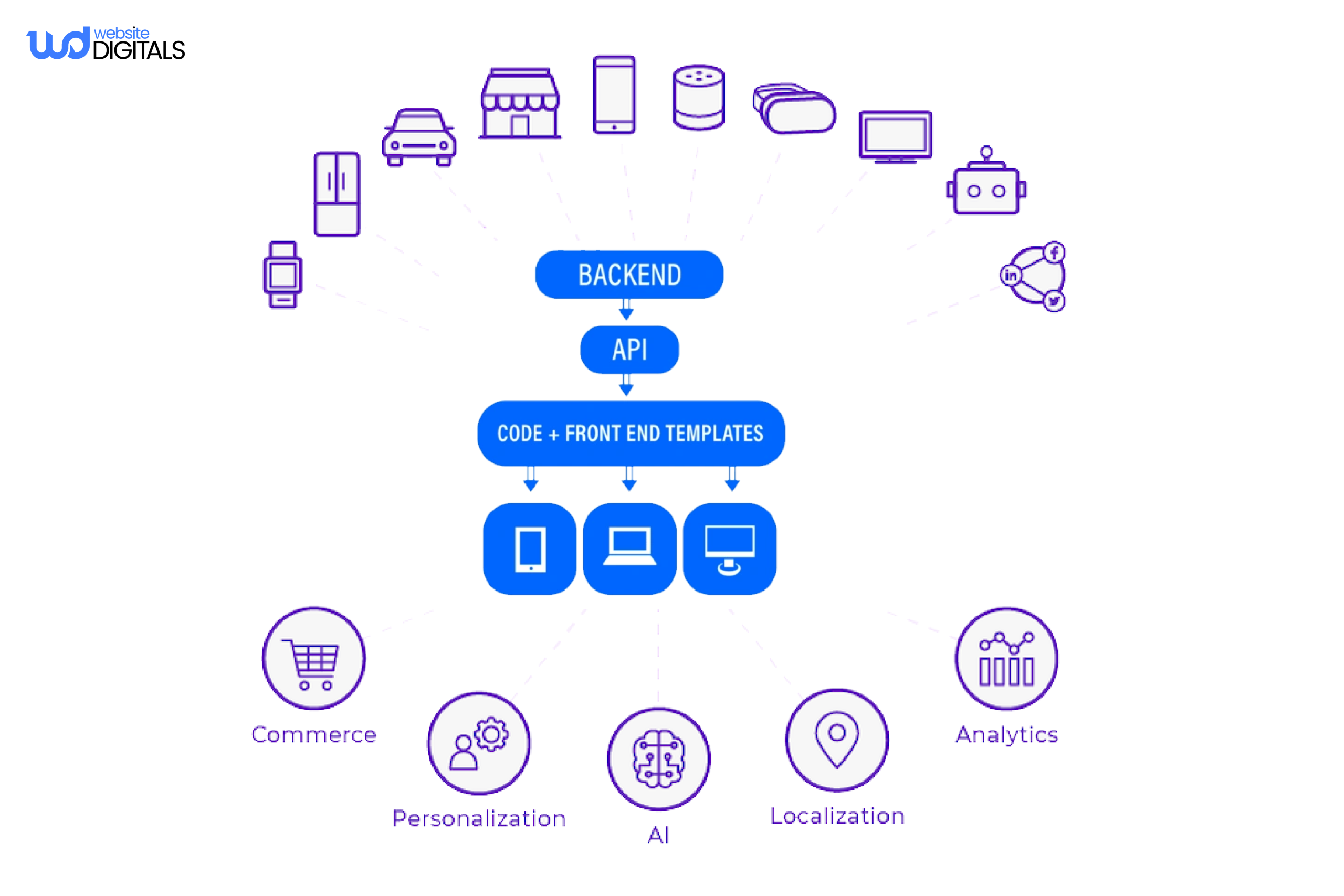 headless cms security for ecommerce businesses