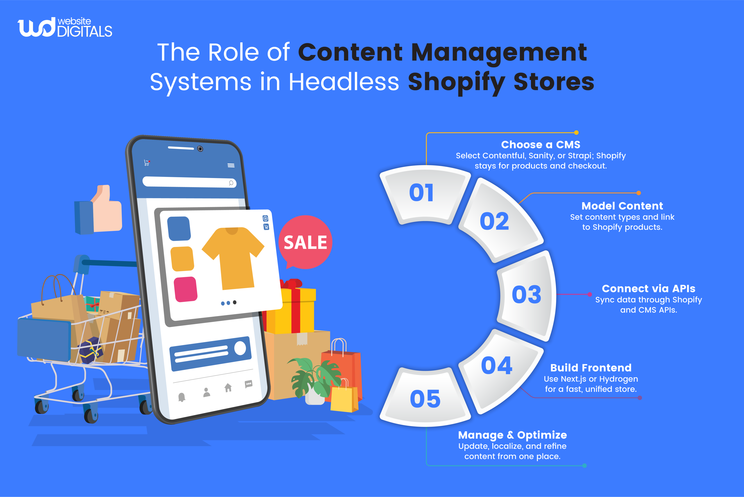 headless shopify stores