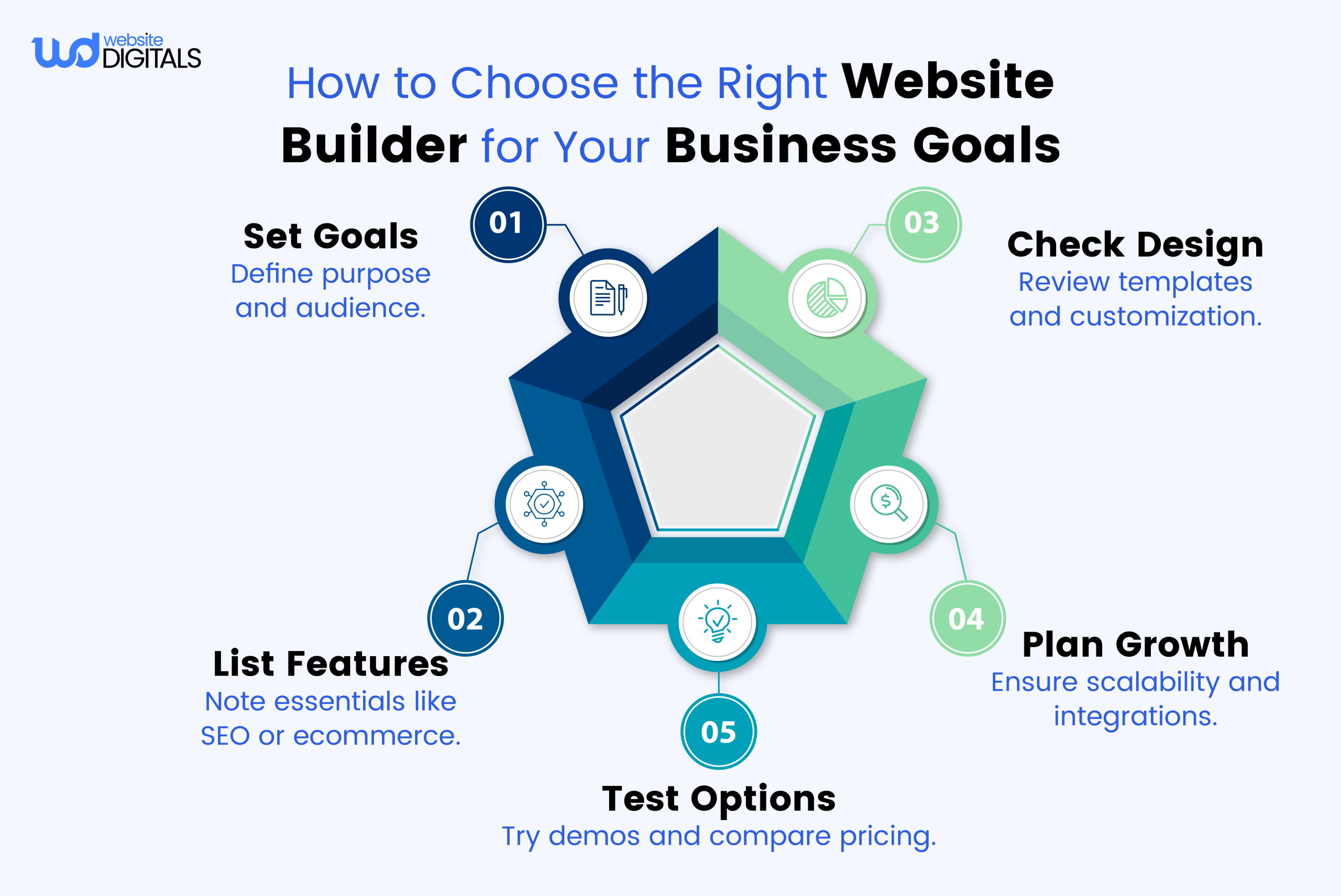 how to choose the right website builder