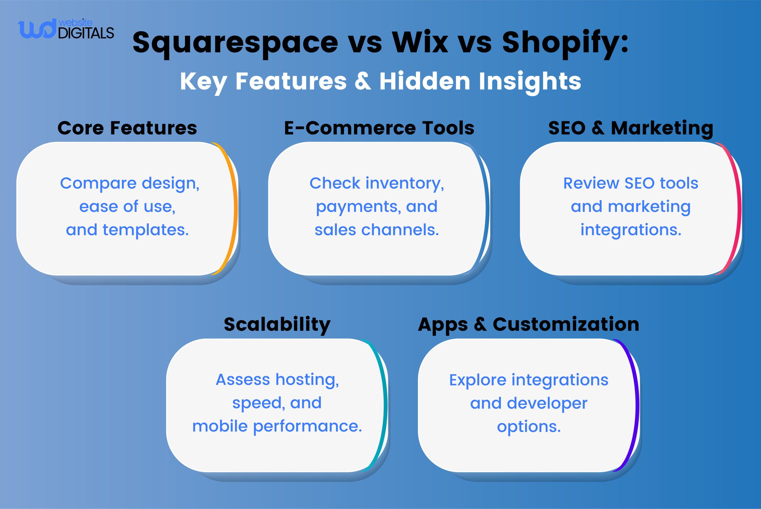 squarespace vs wix vs shopify insights