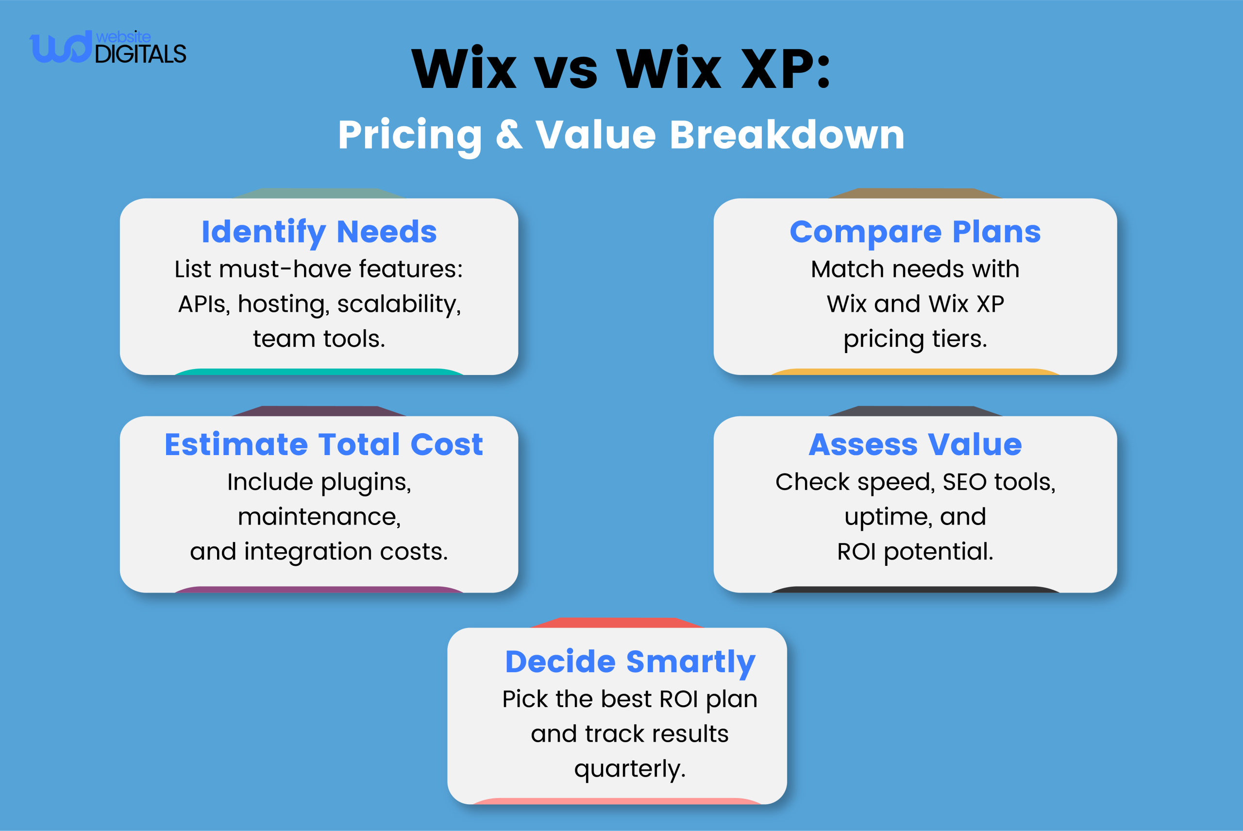 web development in wix vs wix xp