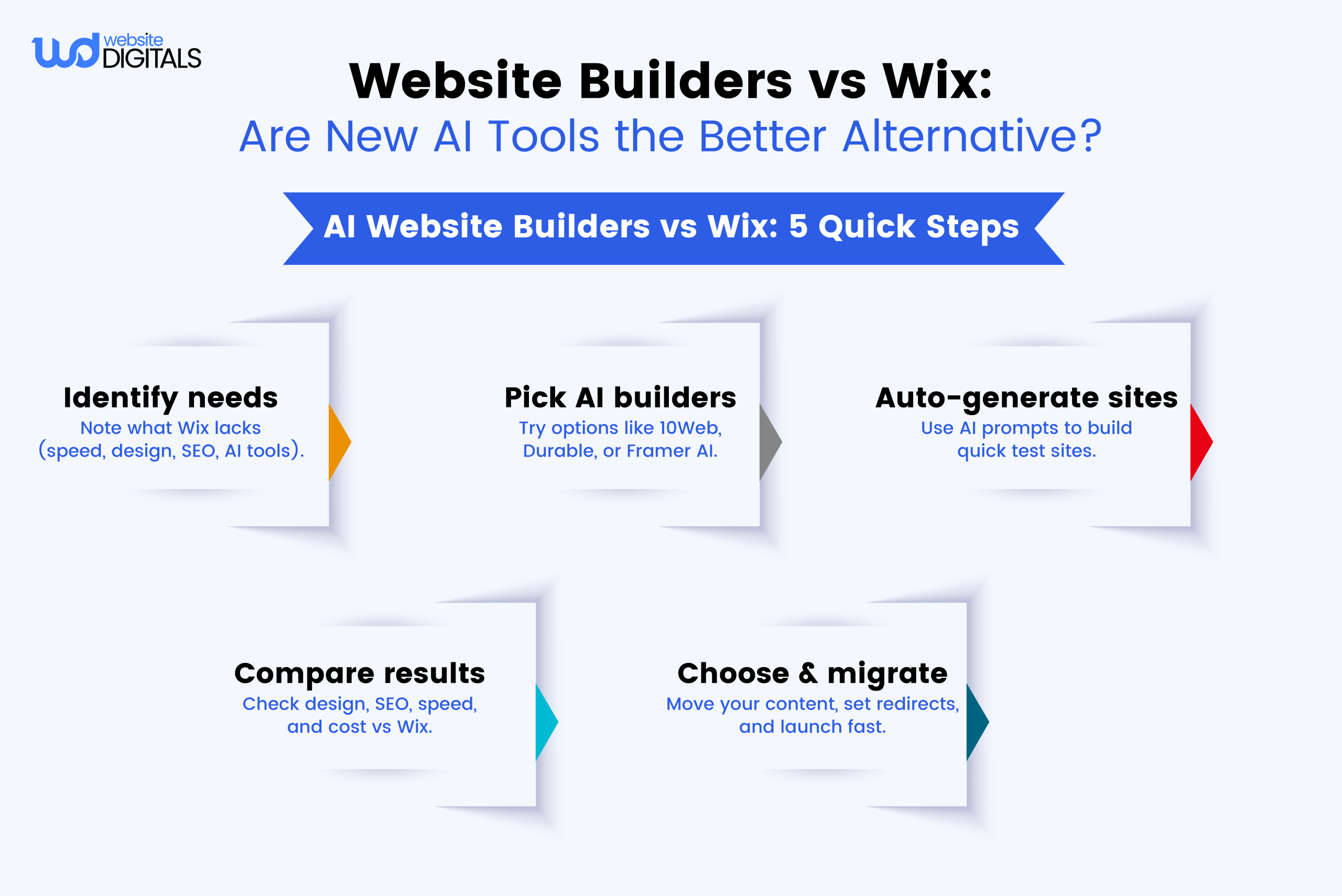 website builders vs wix