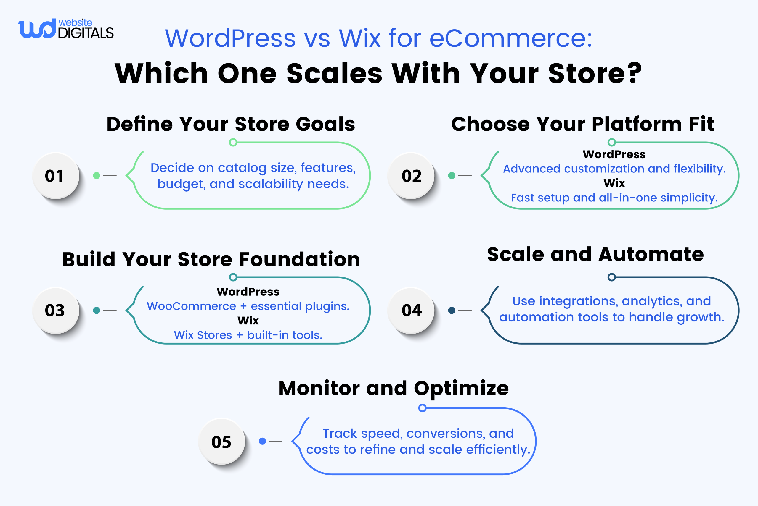 wordpress vs wix for ecommerce