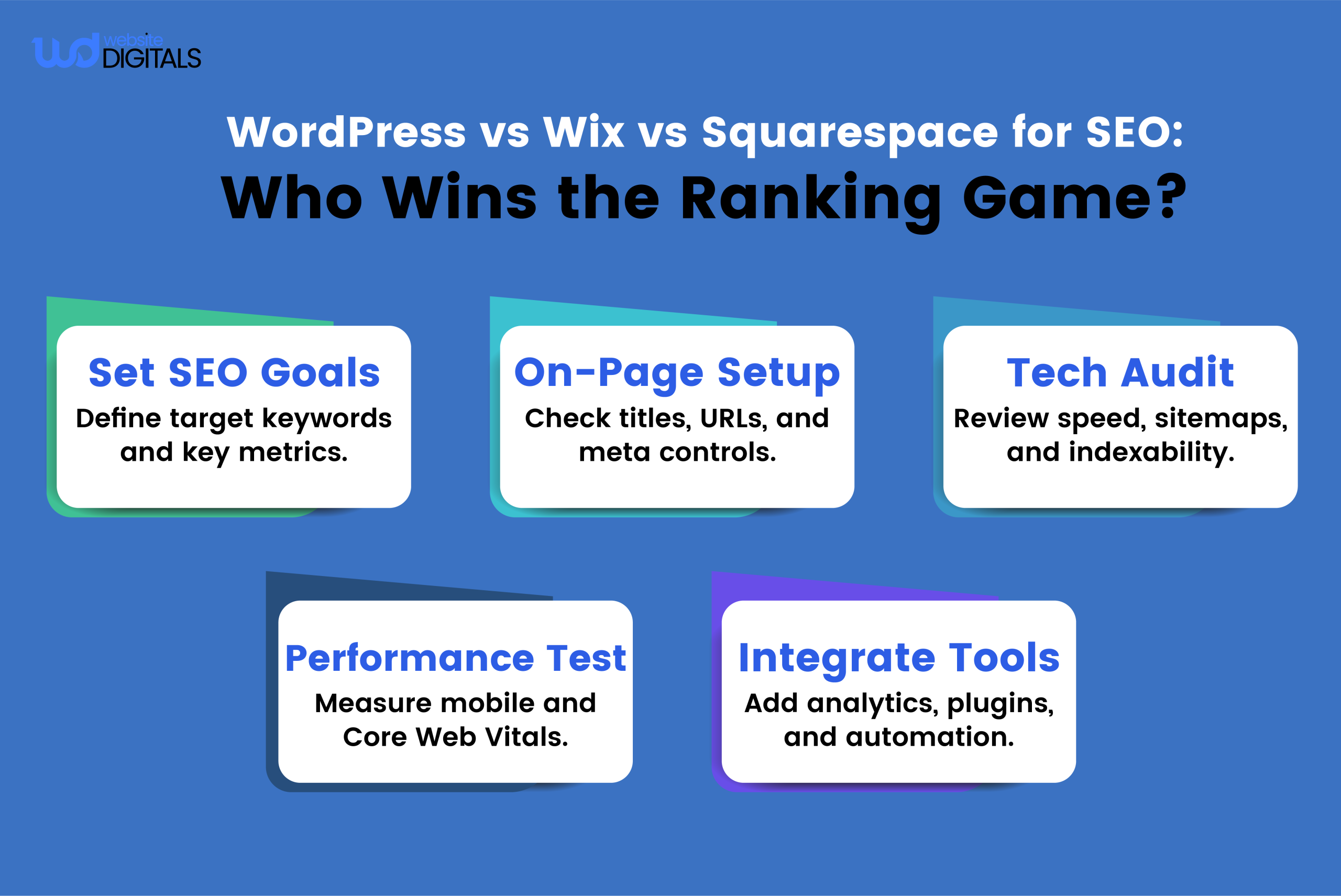 wordpress vs wix vs squarespace for seo