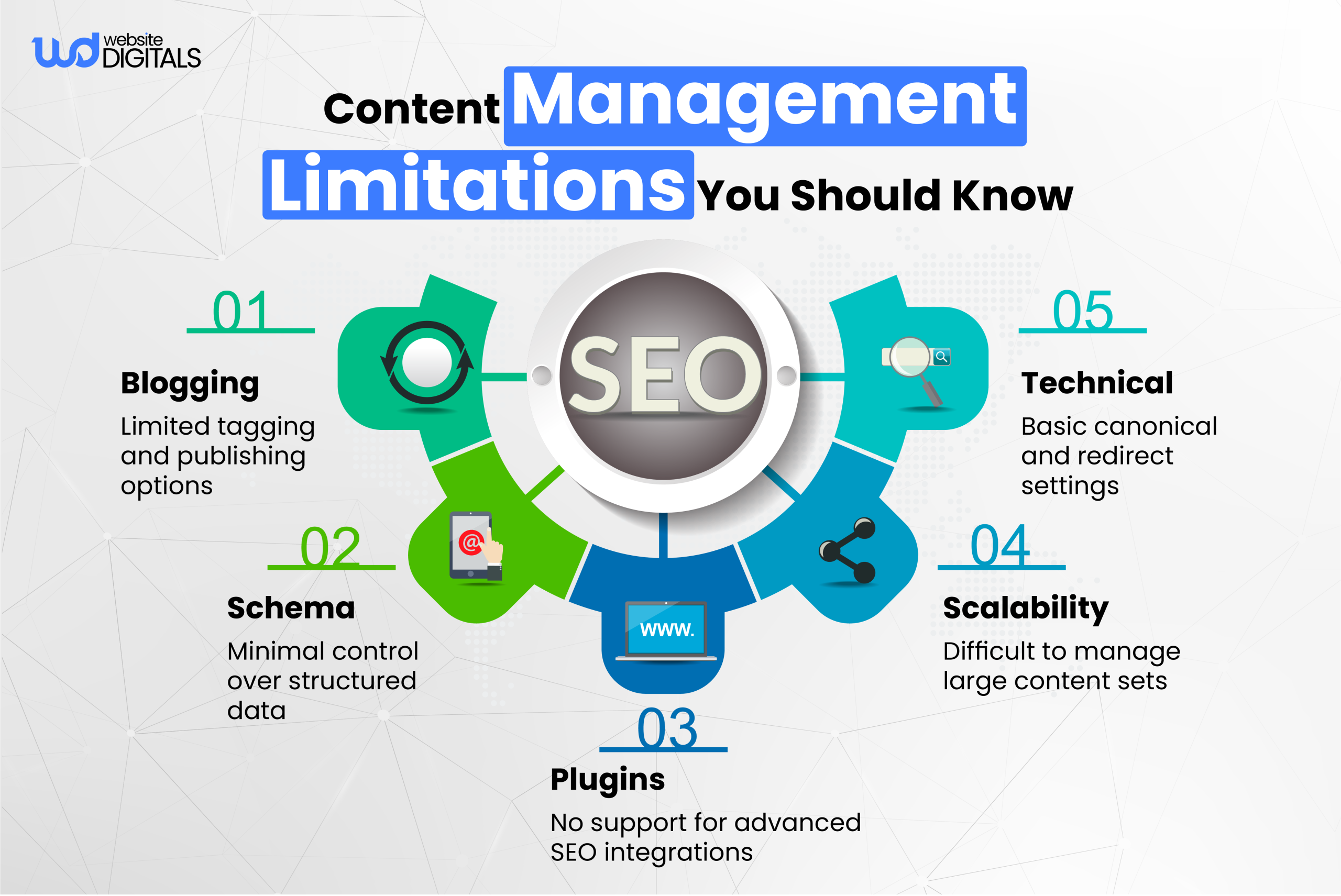 content management limitations you should know