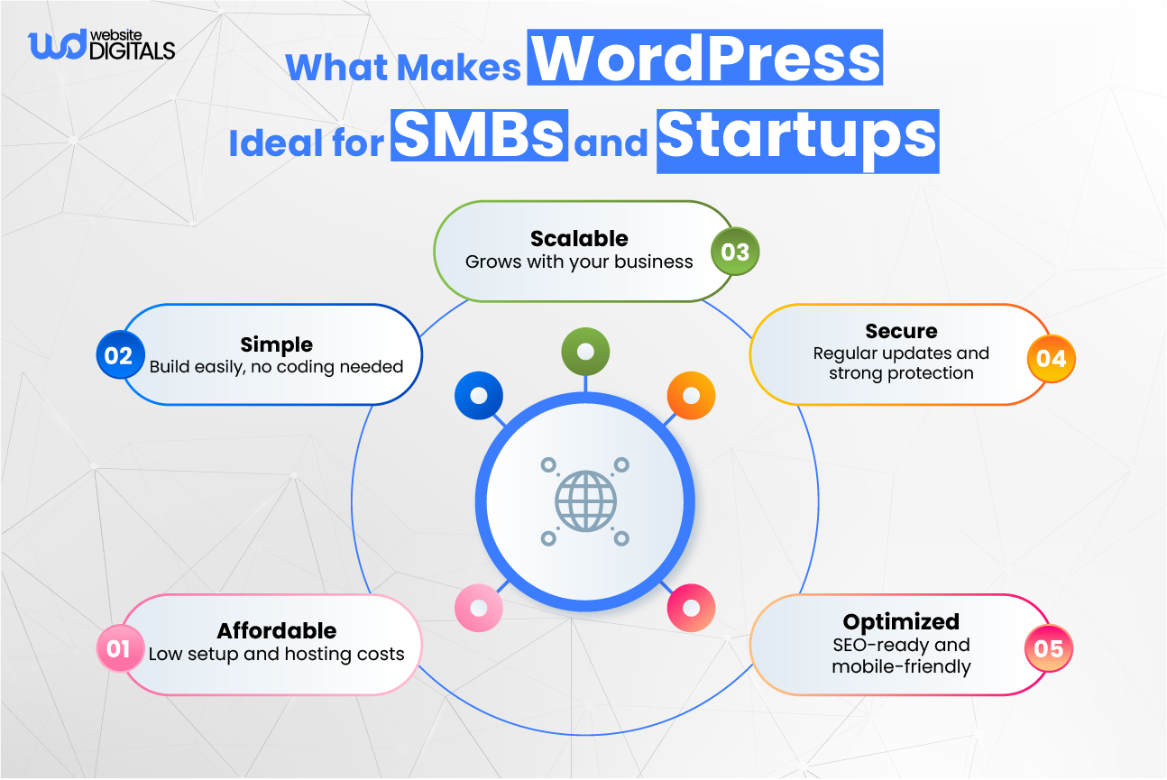 easiest way to build a wordpress website for smbs and startups