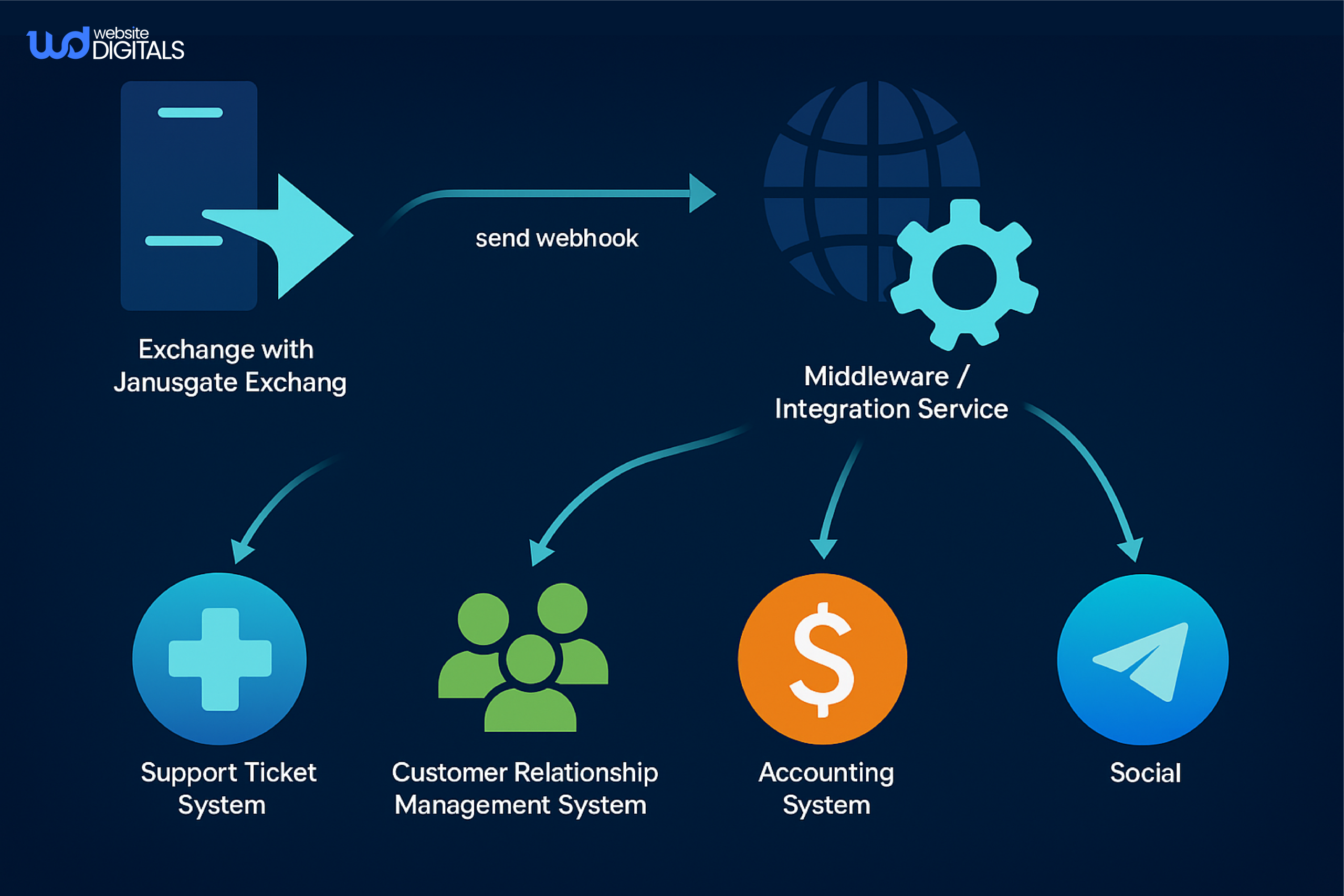 email integration for engagement