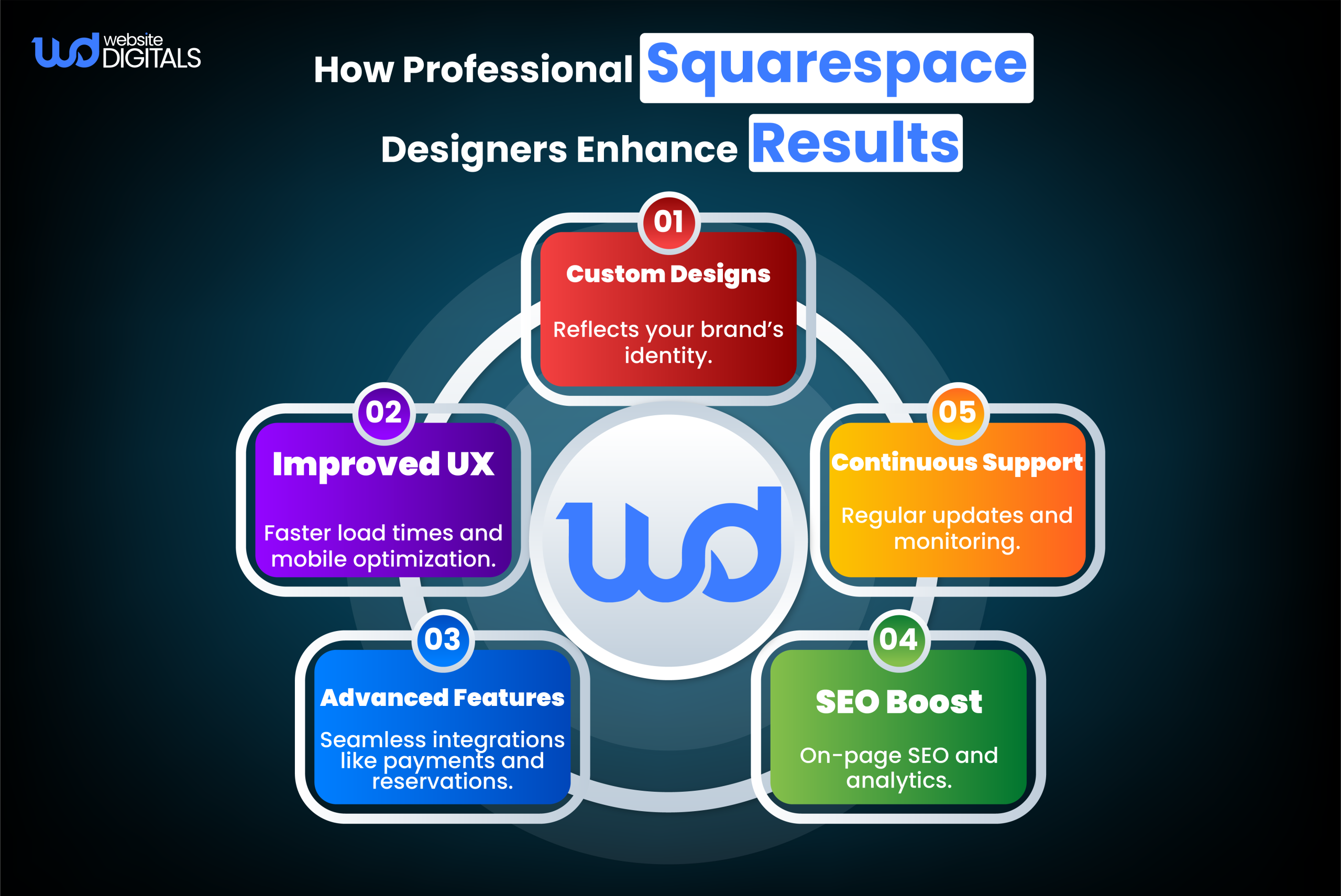 how professional sqaurespace designers enhance results