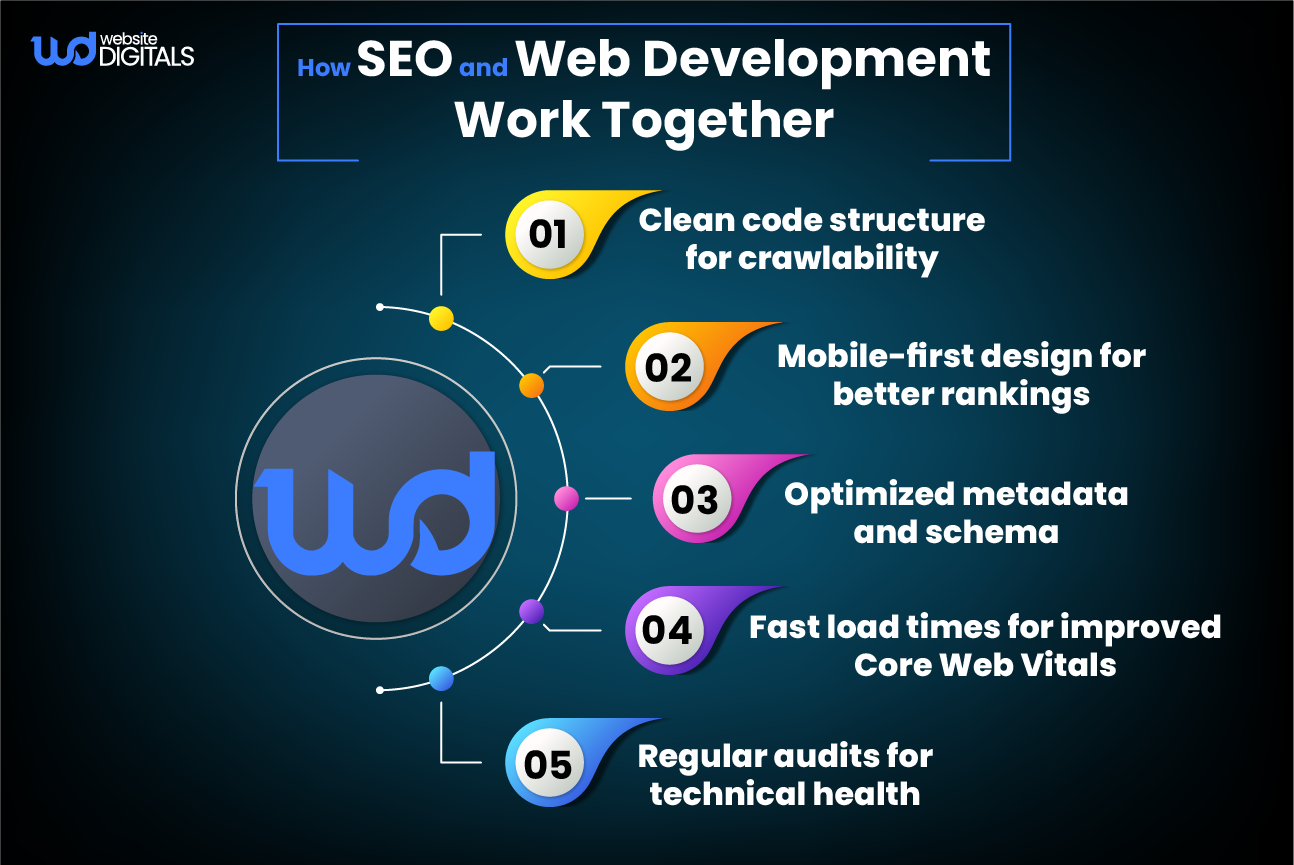 how seo and web development work together