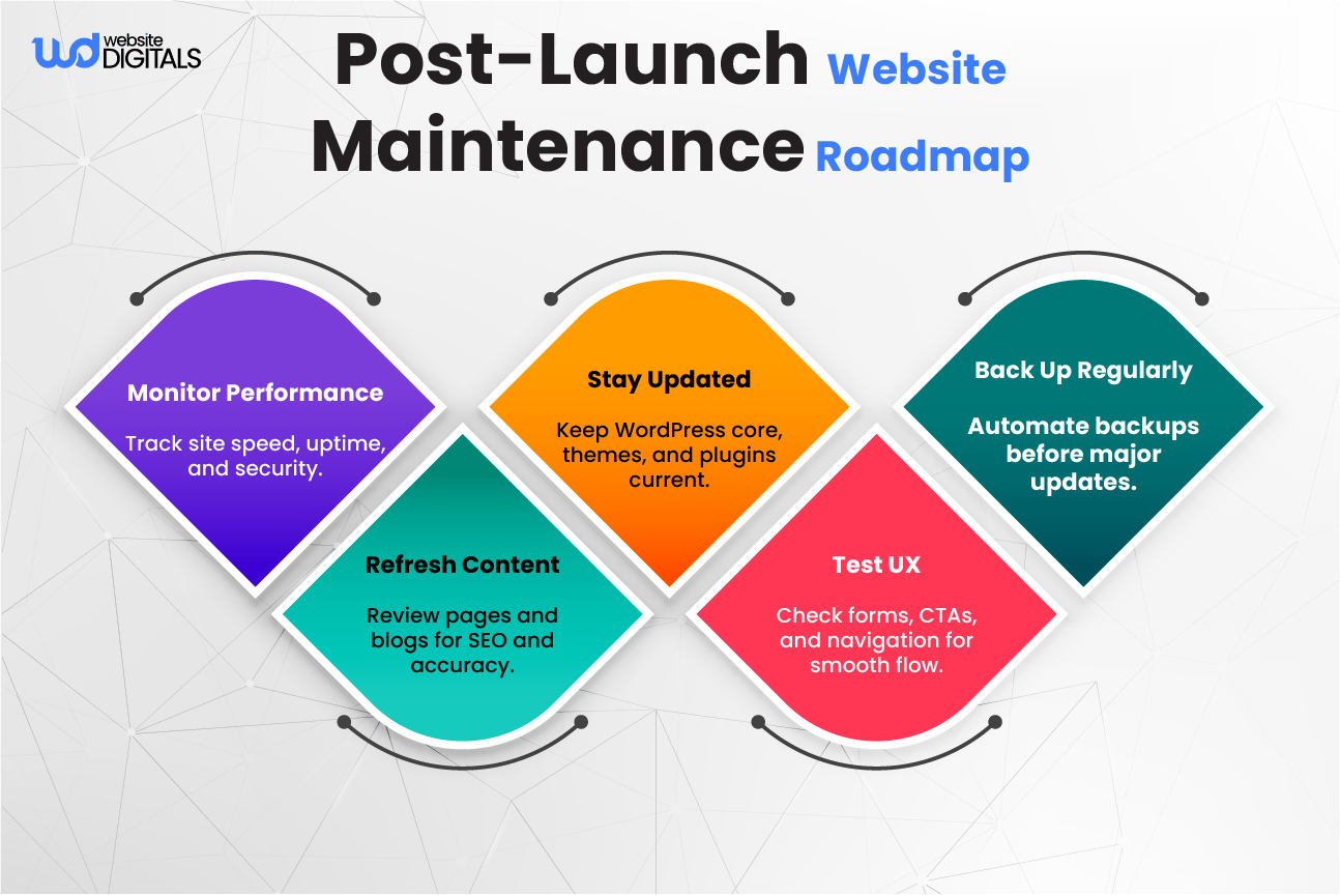 post launch website maintenance