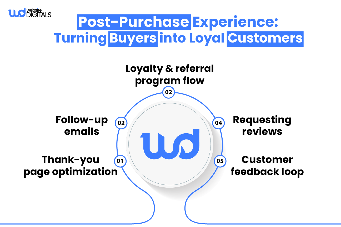 turning buyers into loyal customers