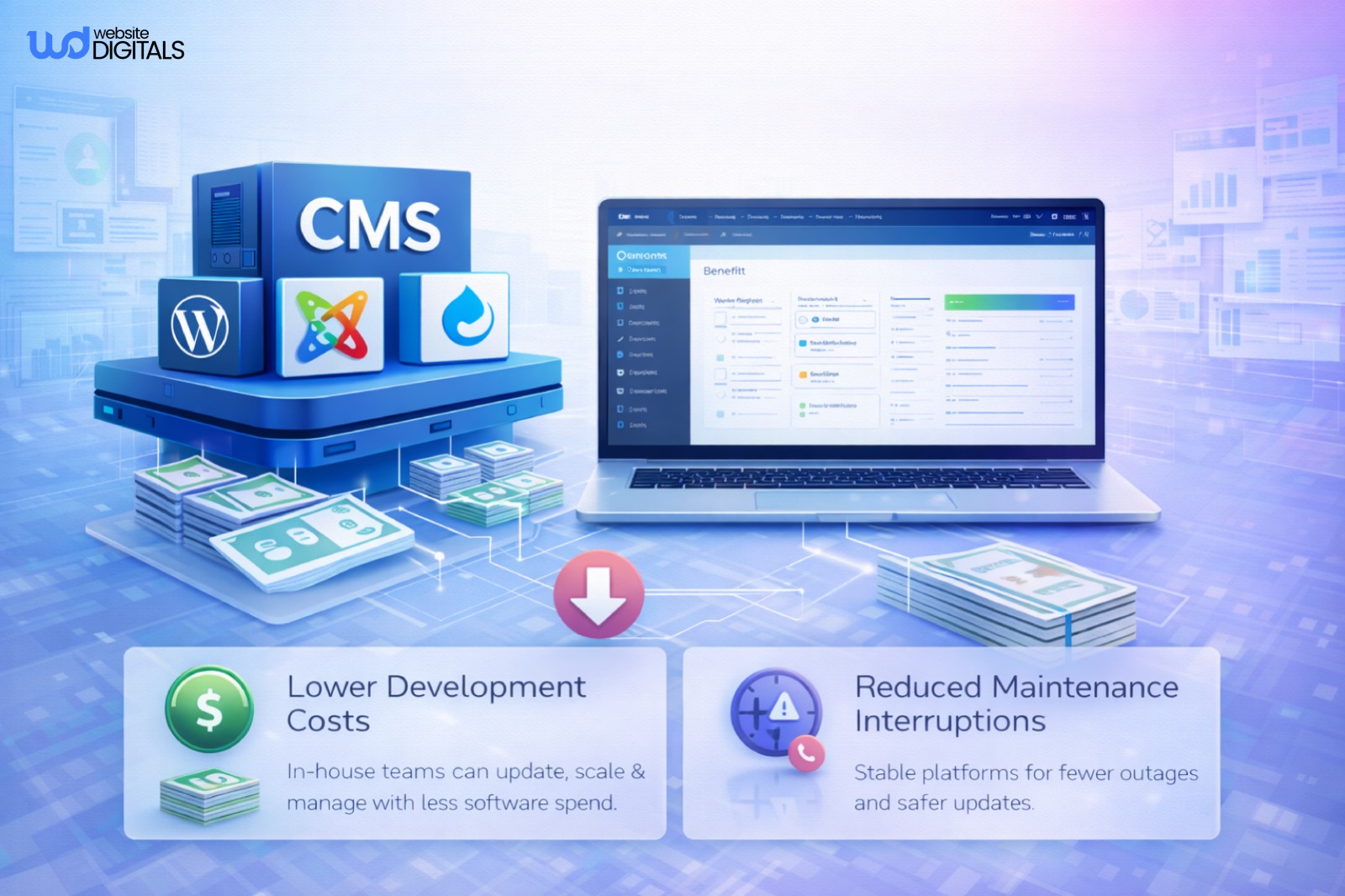 benefits of content management system