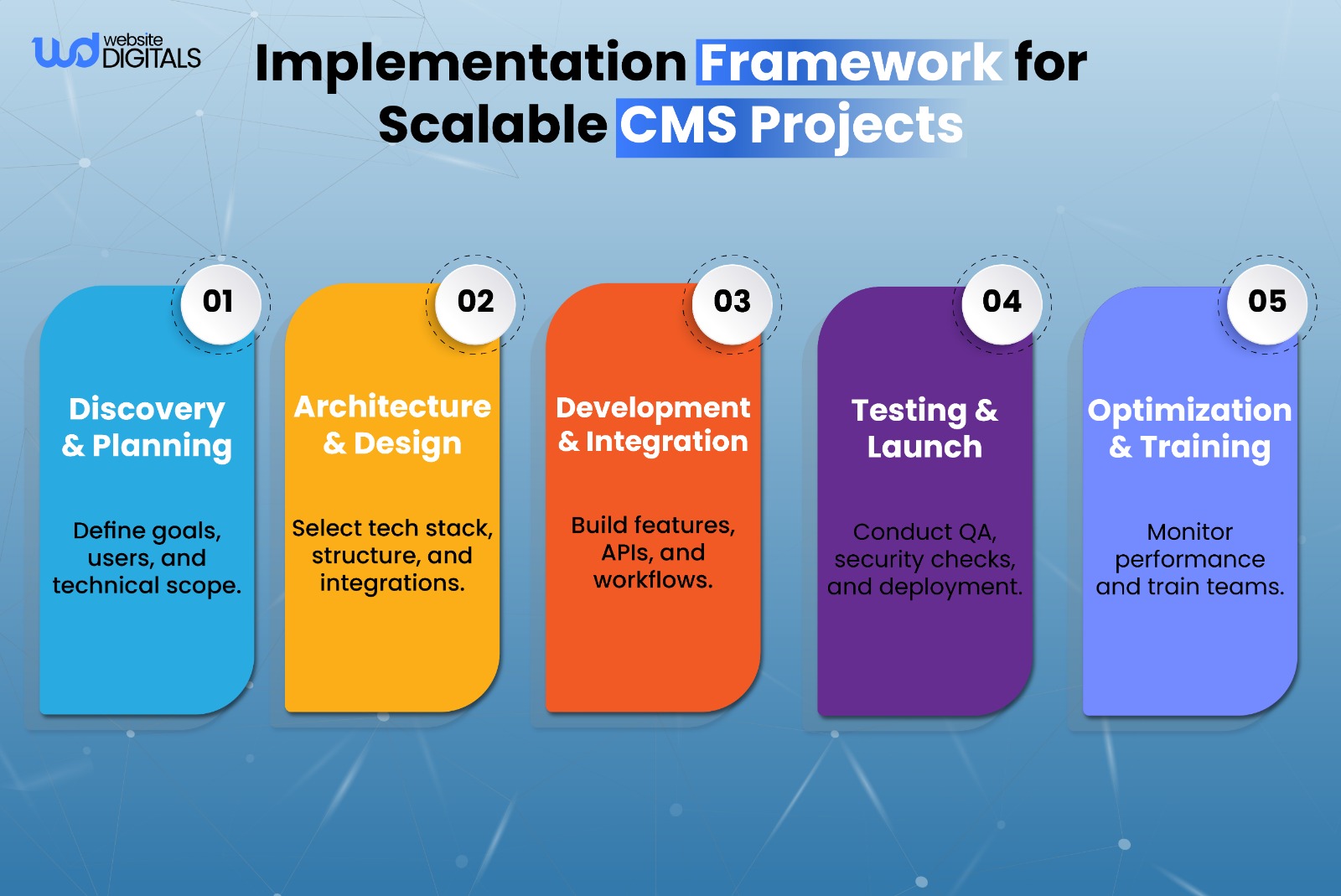 benefits of content management system