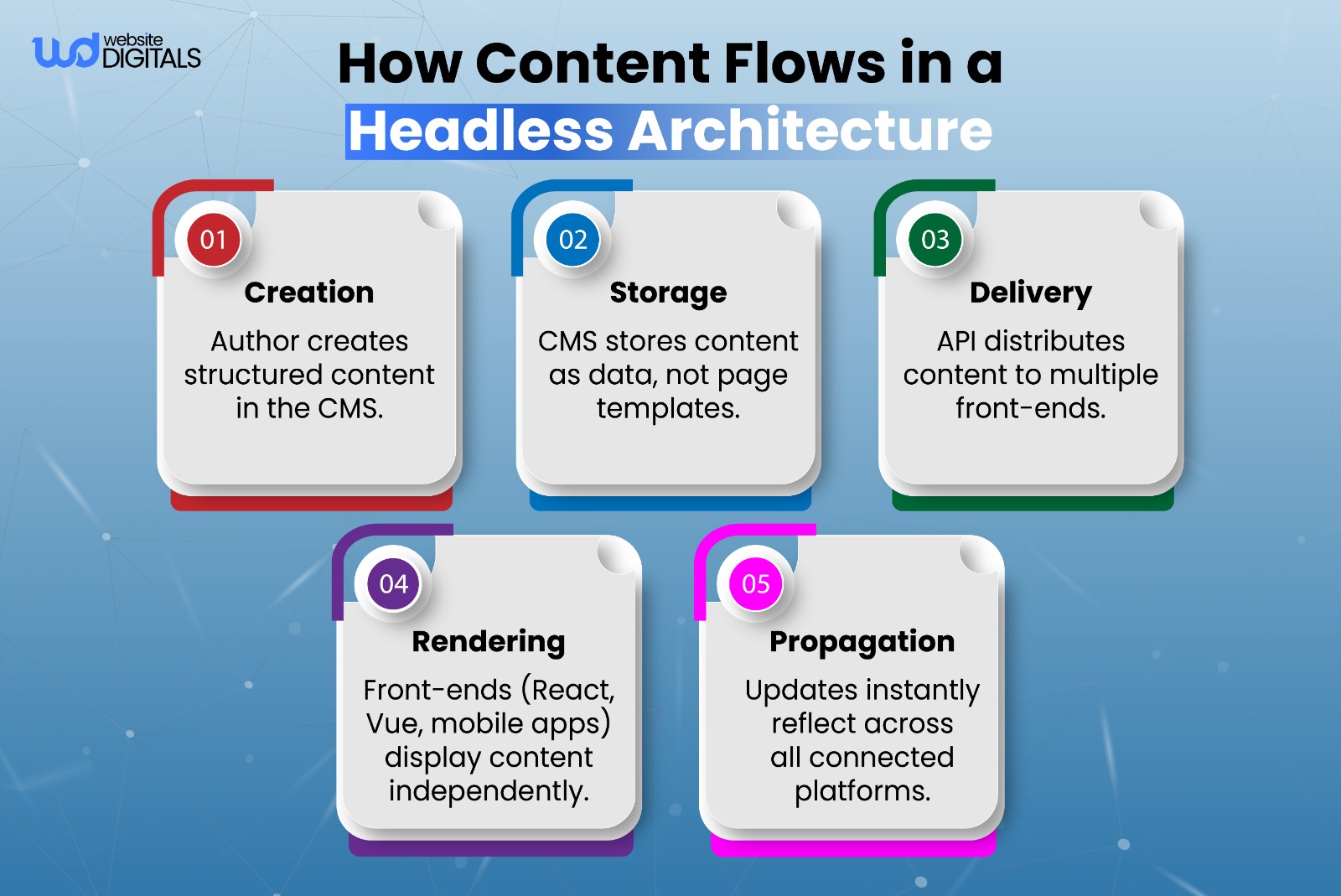 benefits of headless cms