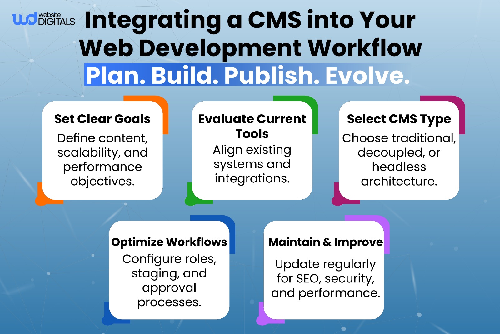 How Does Content Management System Work
