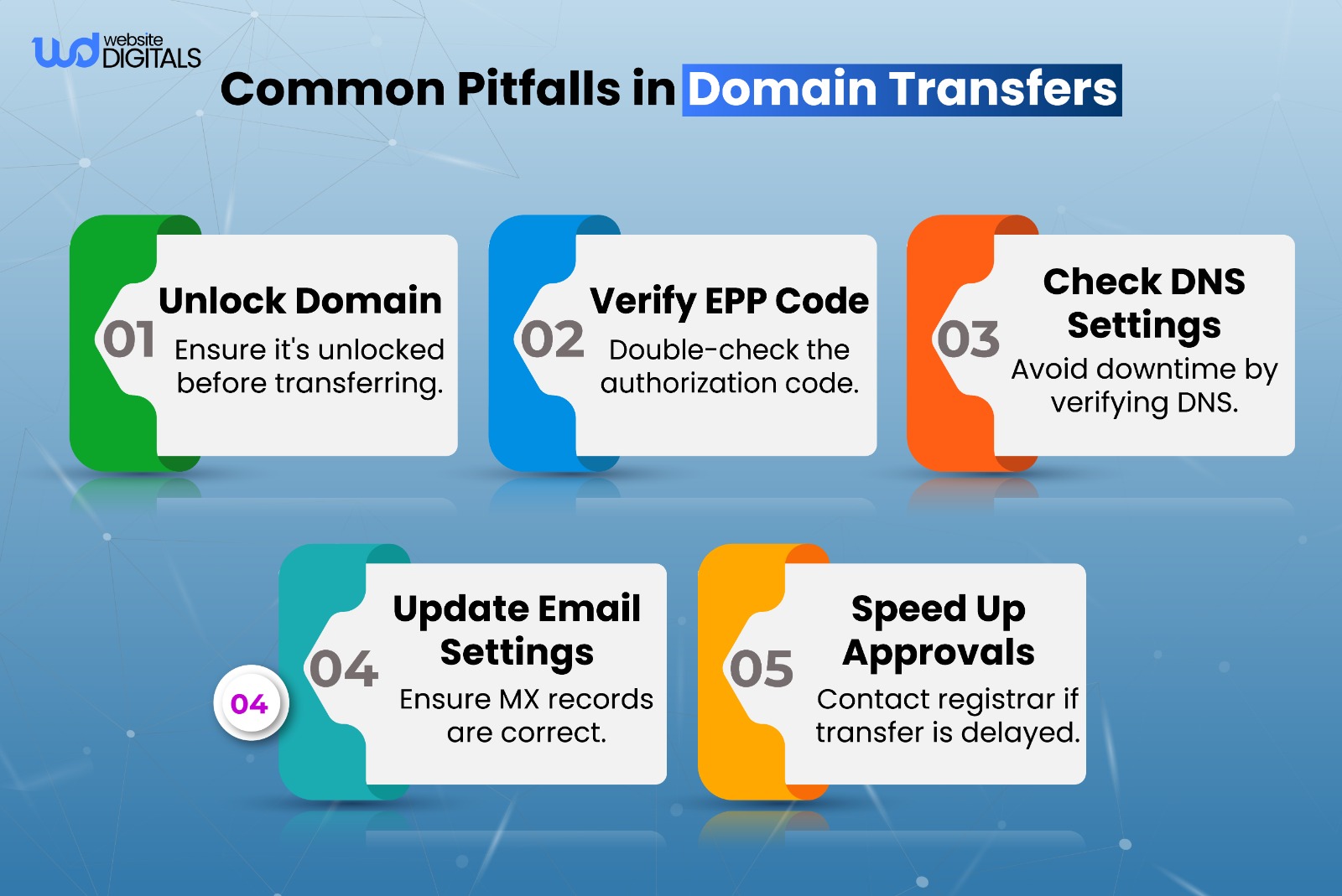 how to transfer domain from godaddy to squarespace