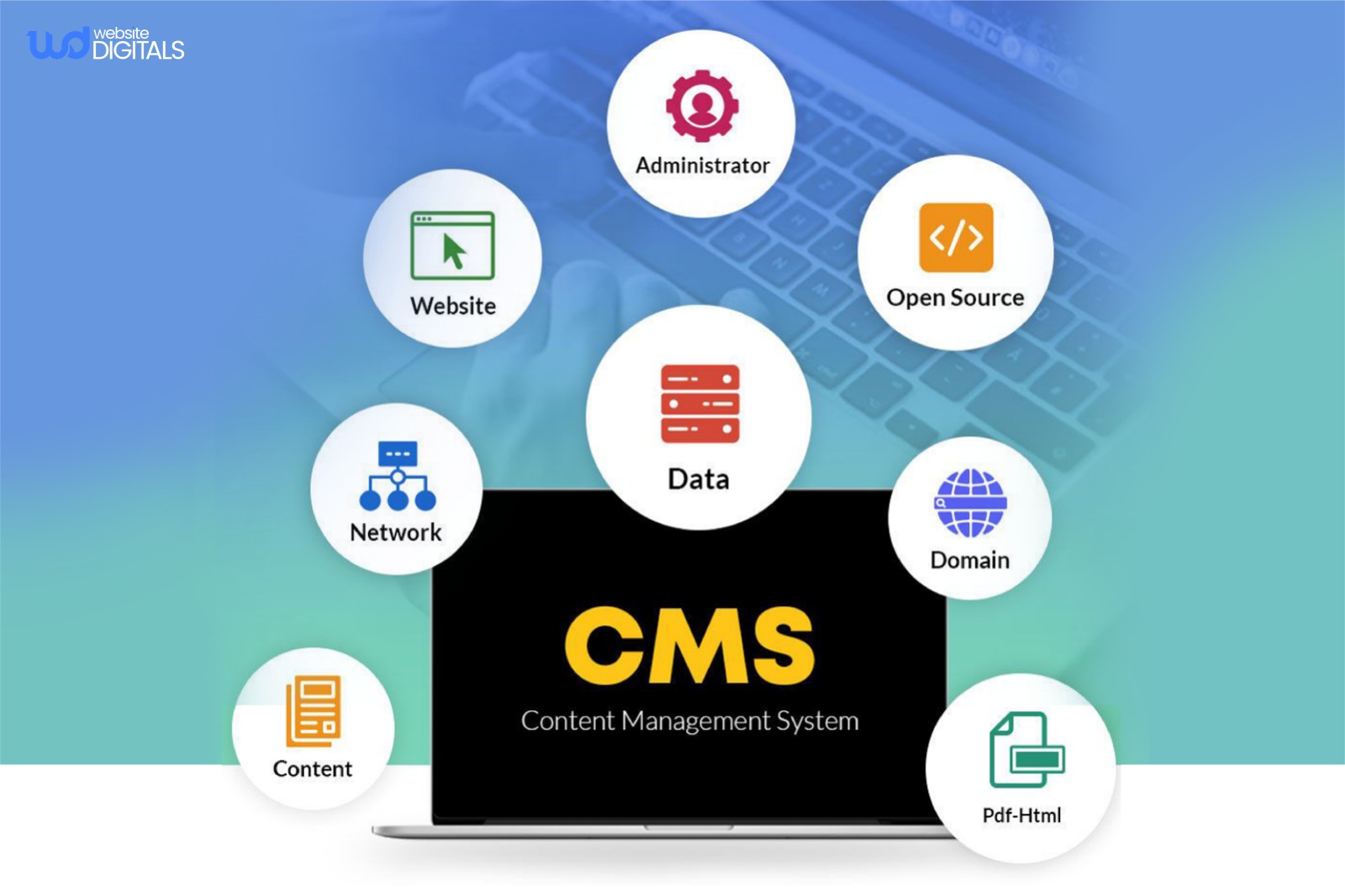 What is Content Management System CMS