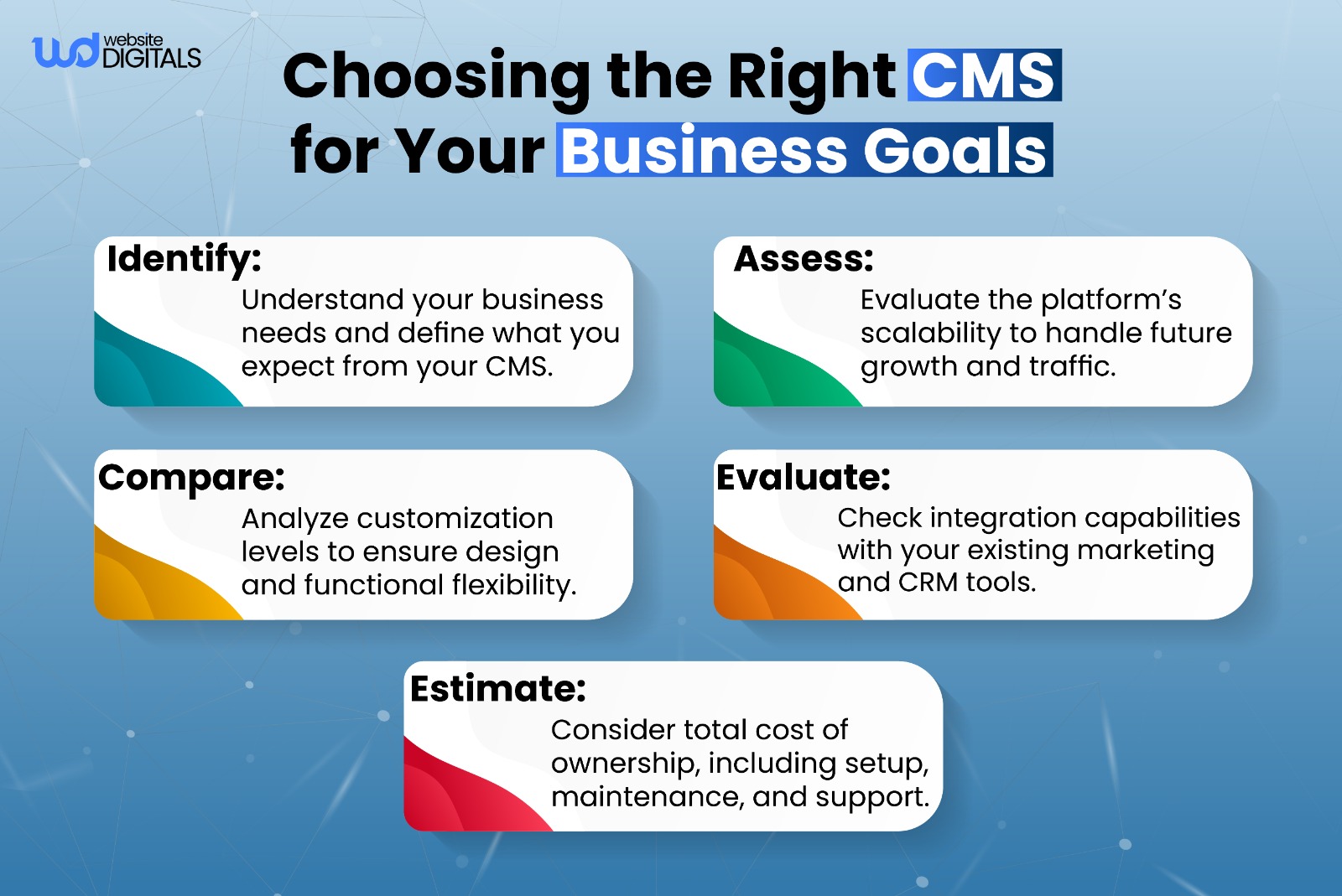 What is Content Management System CMS