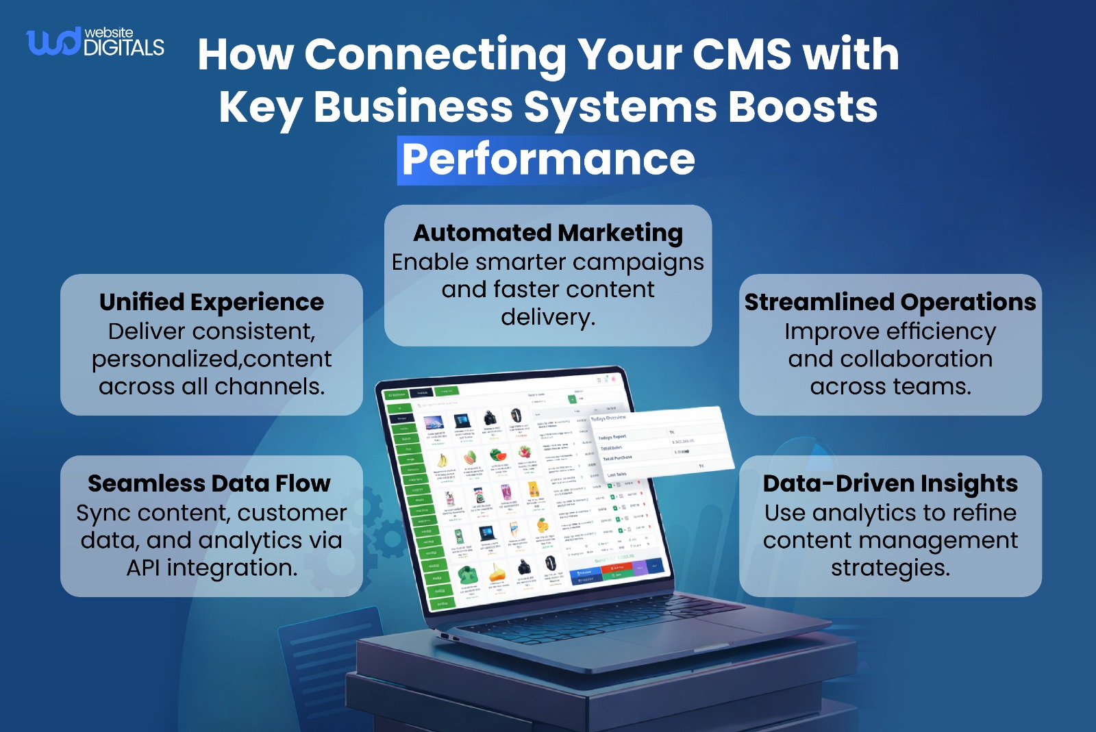 What Does Content Management System Do