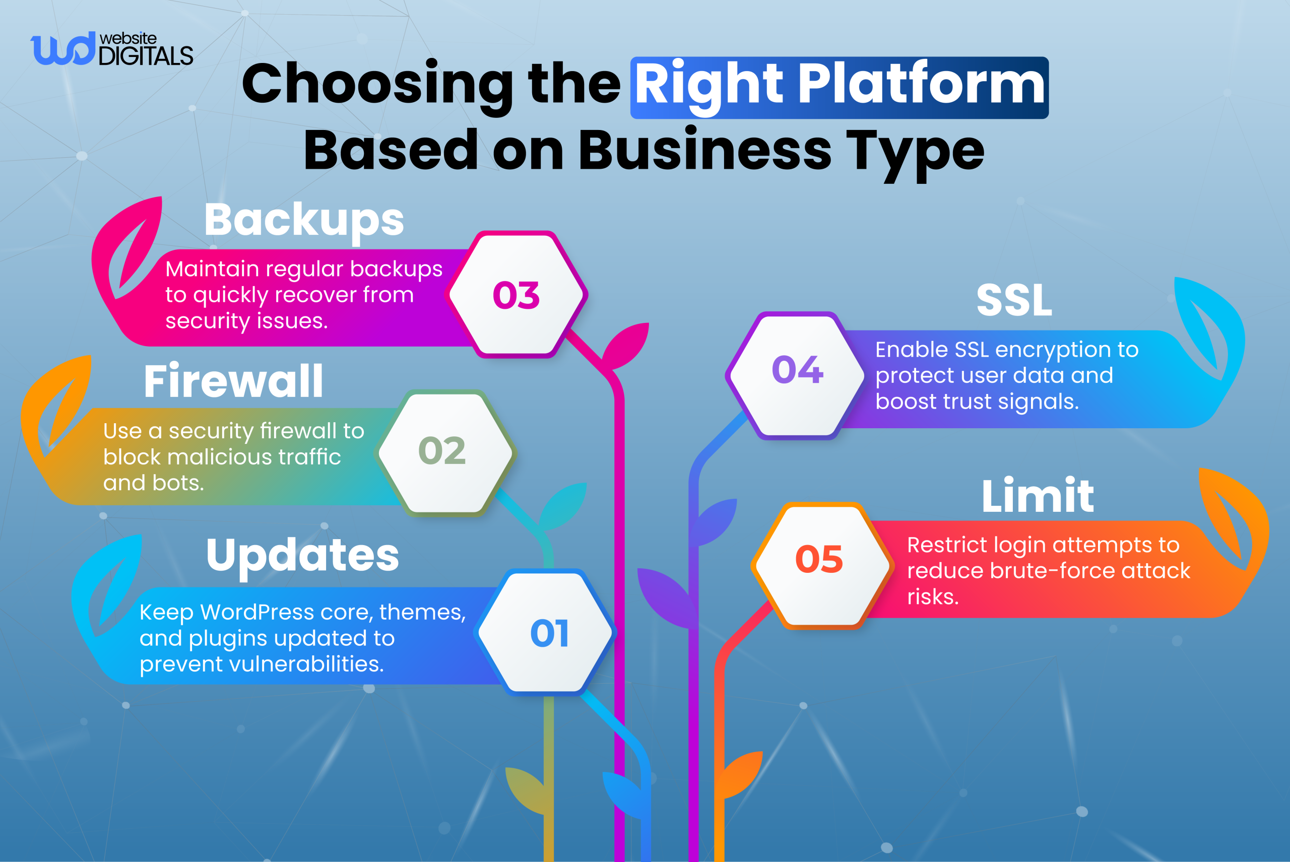 choosing the right platform based on business type