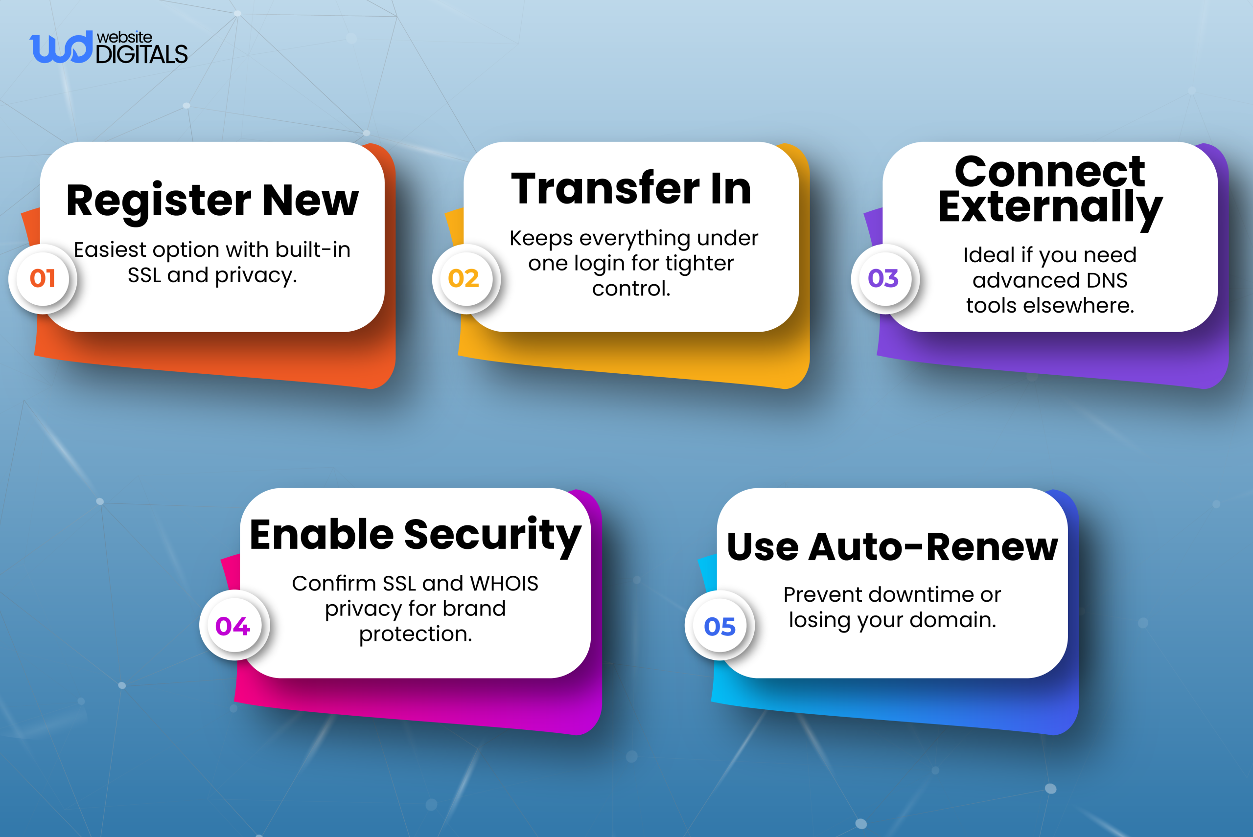 does squarespace host domains securely
