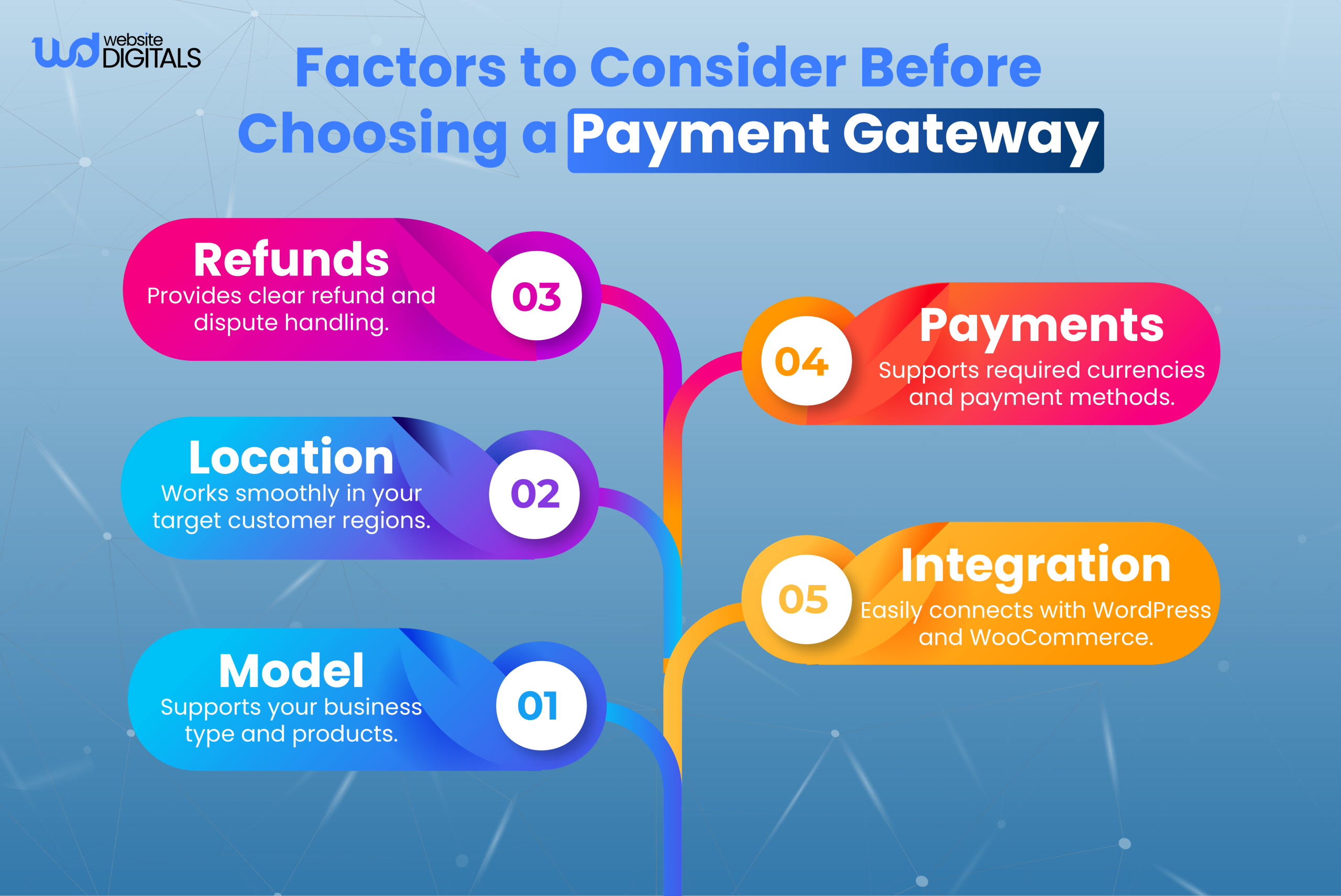 factors to consider before choosing a payment gateway