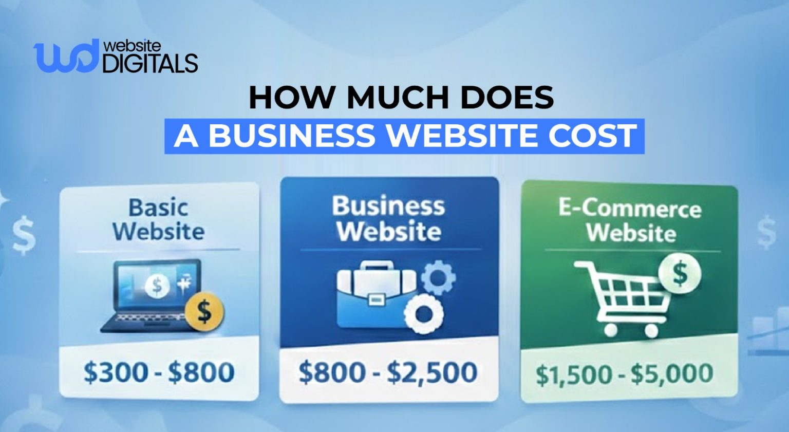 How Much Does a Business Website Cost? Ultimate Guide 2026