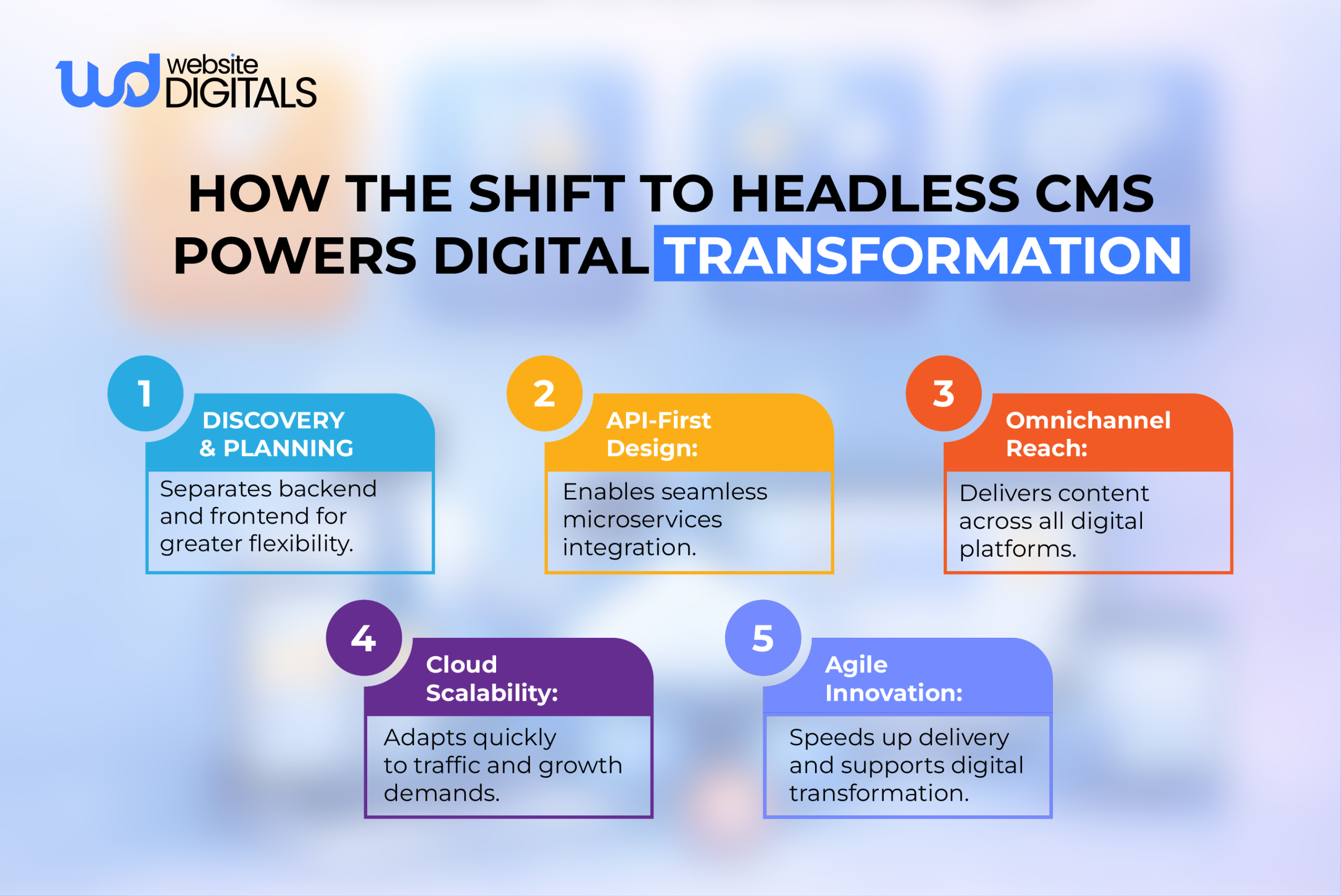 how the shift to headless cms power digital transformation
