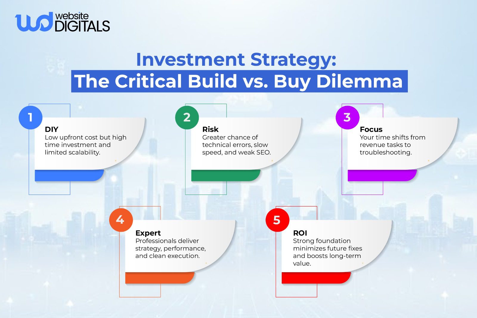 investment strategy the critical build vs by dilemma