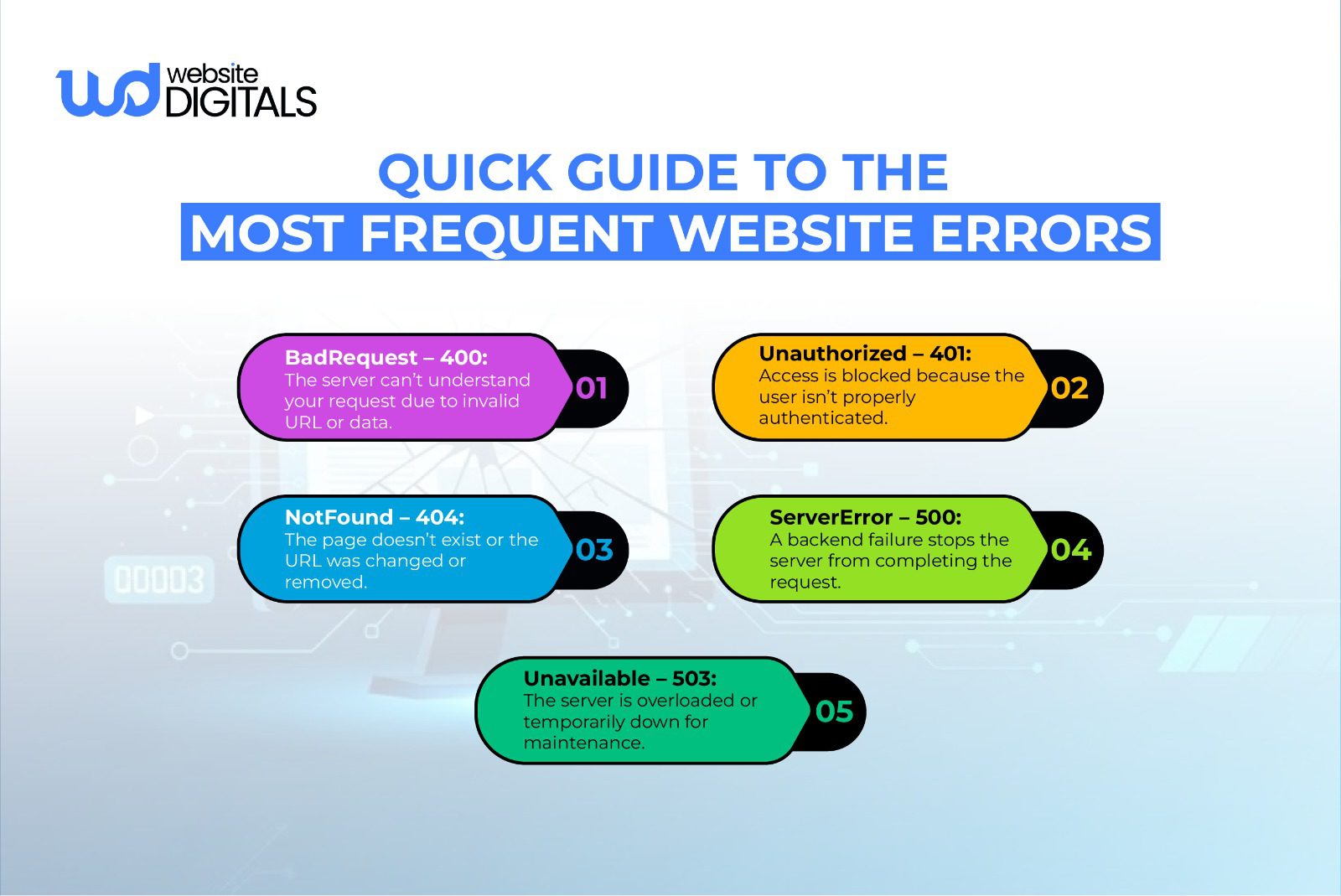 quick guide to the most frequent website errors