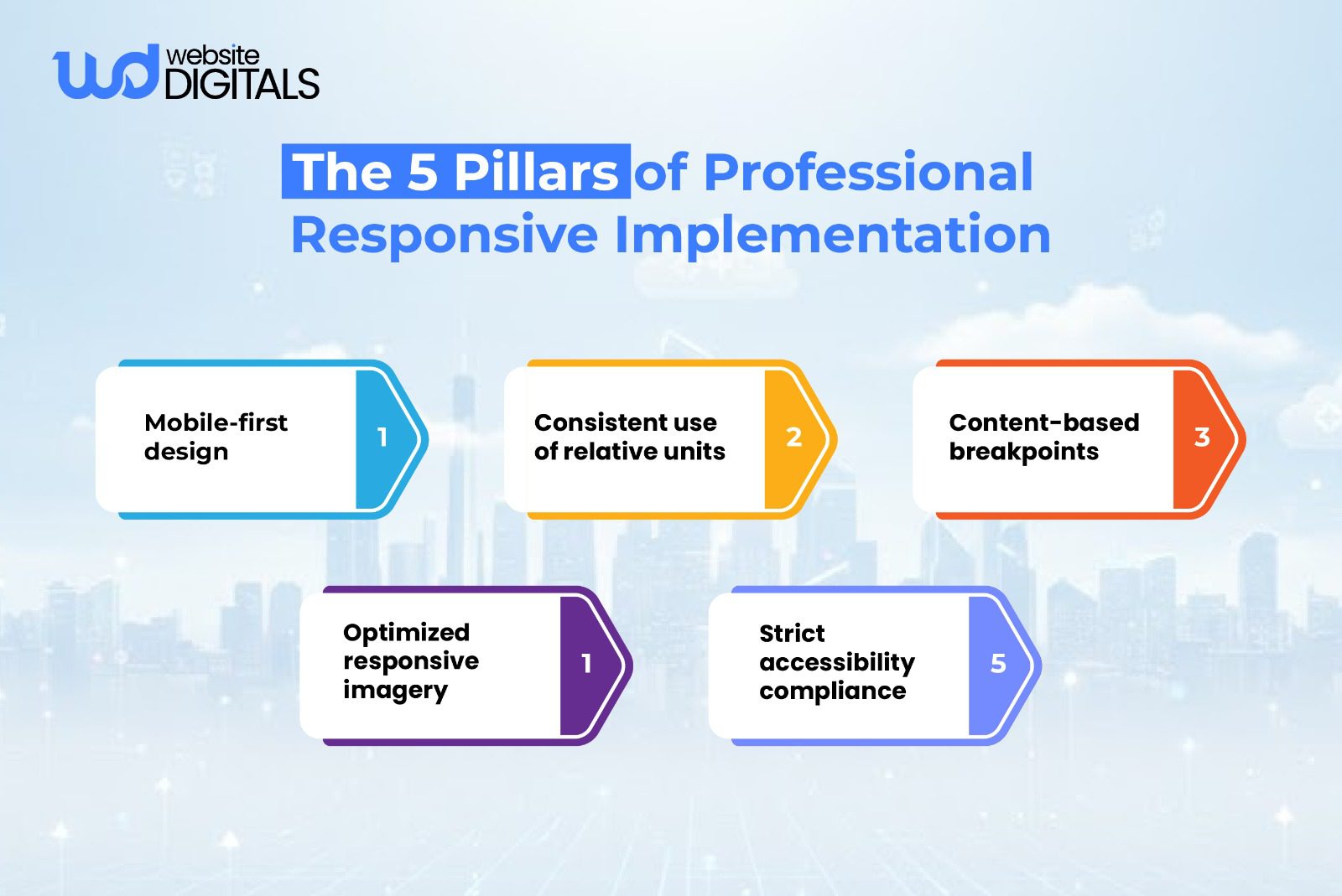 the 5 pillars of professional responsive implementation