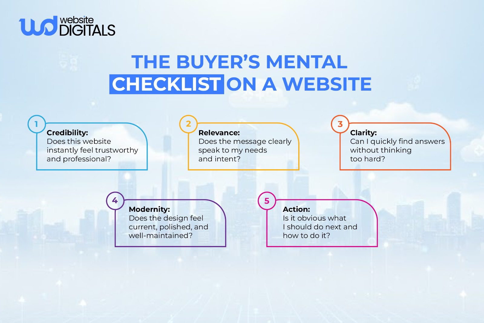 the buyers mental checklist on a website