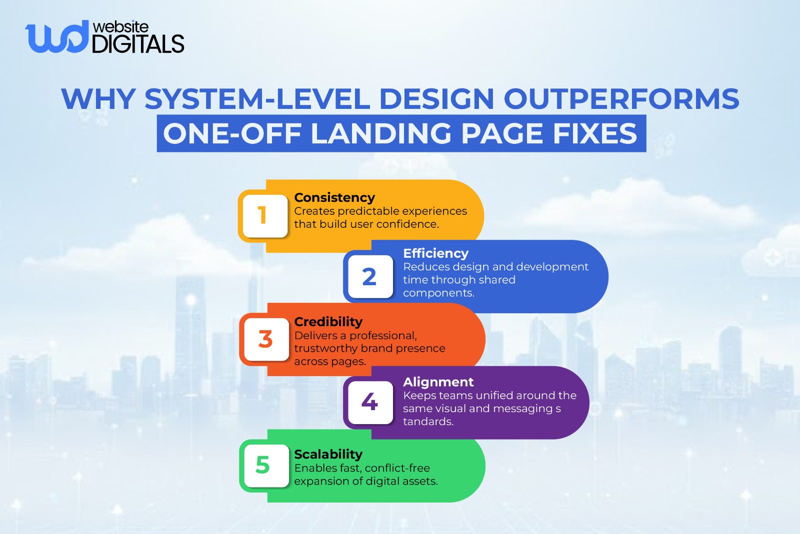 why system level design outperforms one off landing pages fixes