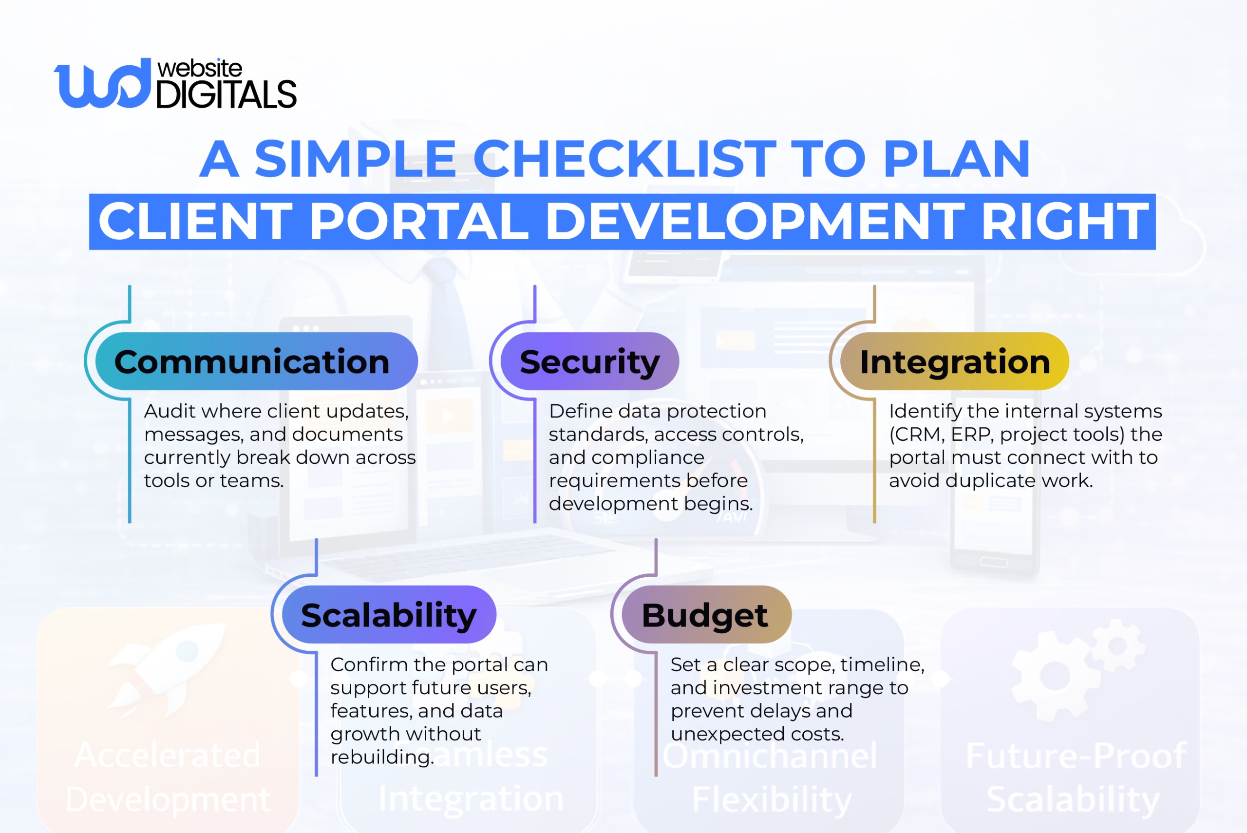 client portal development