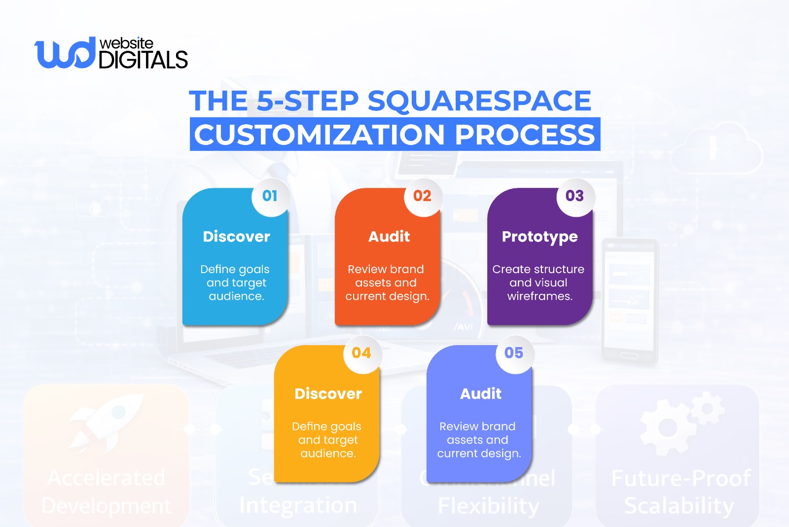 custom squarespace templates