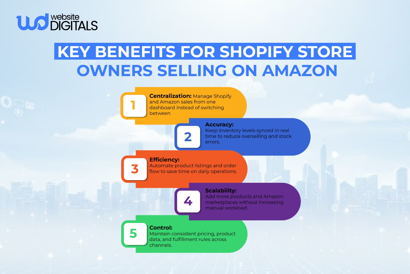 does shopify integrate with amazon