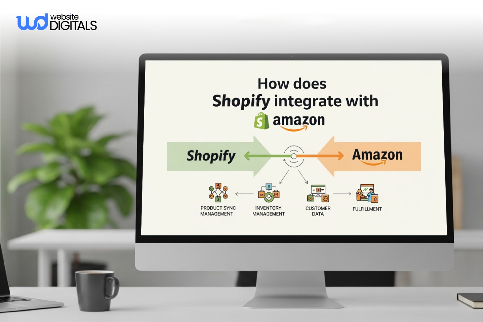 does shopify integrate with amazon