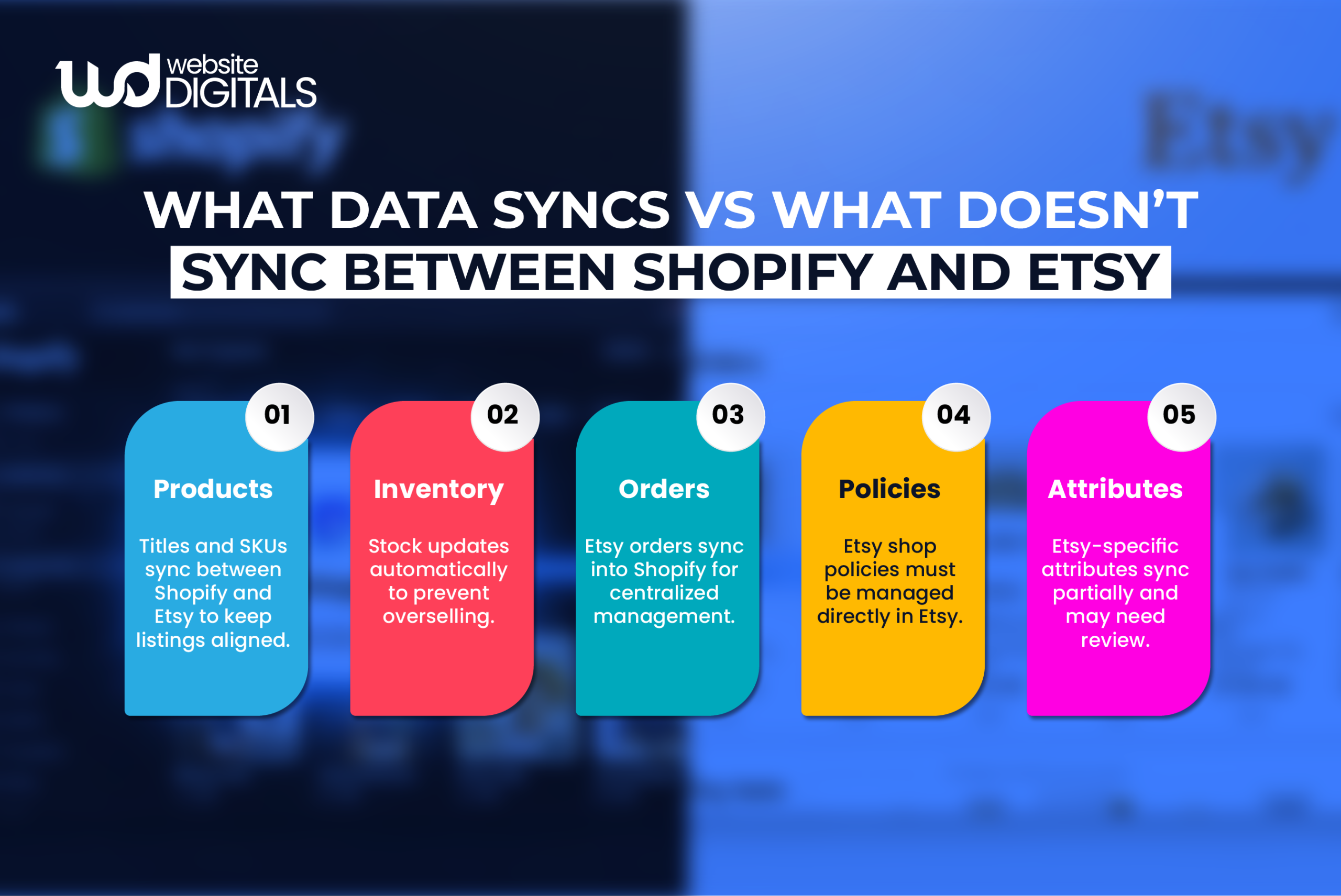 How Does Shopify Integrate With Etsy
