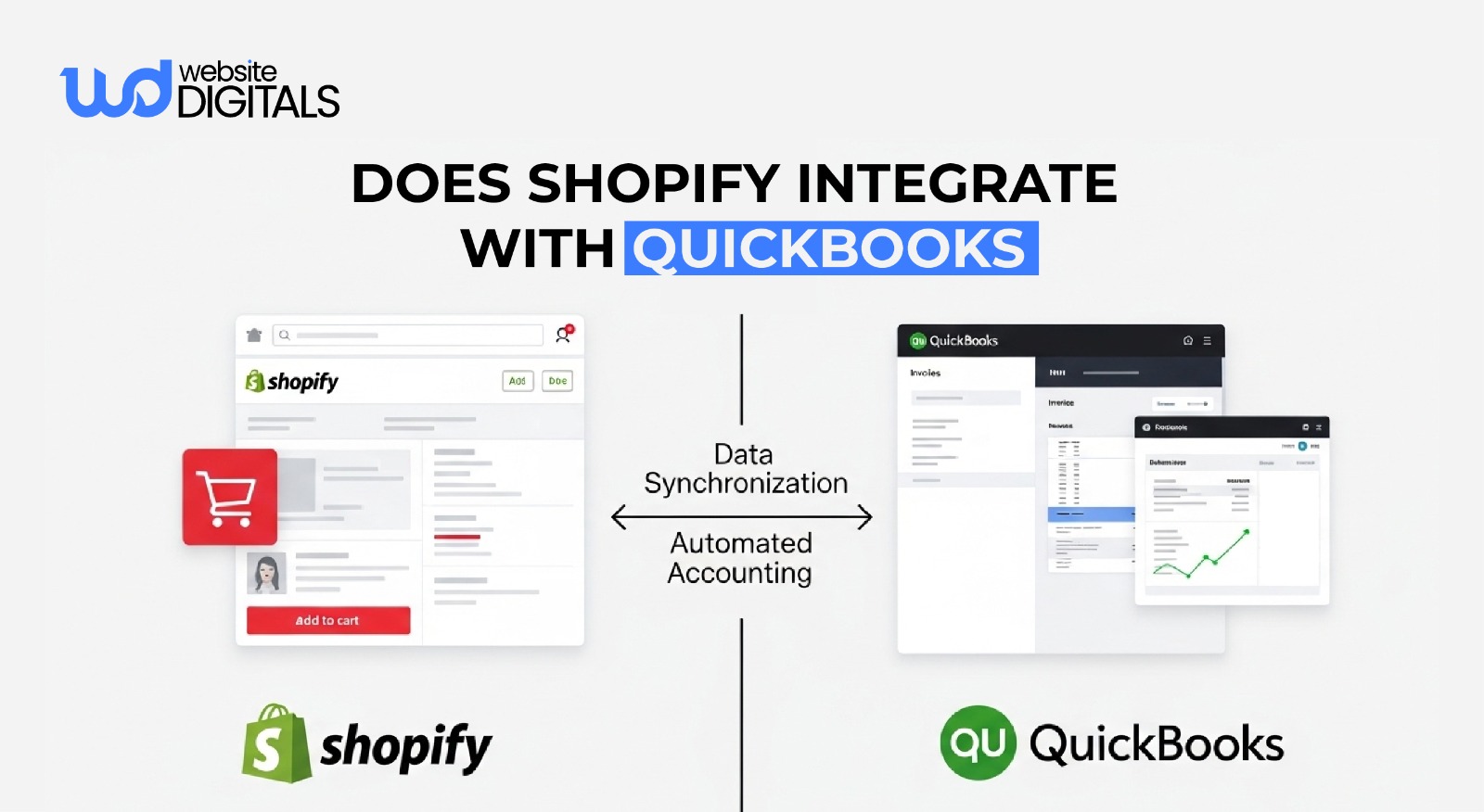 does shopify integrate with quickbooks
