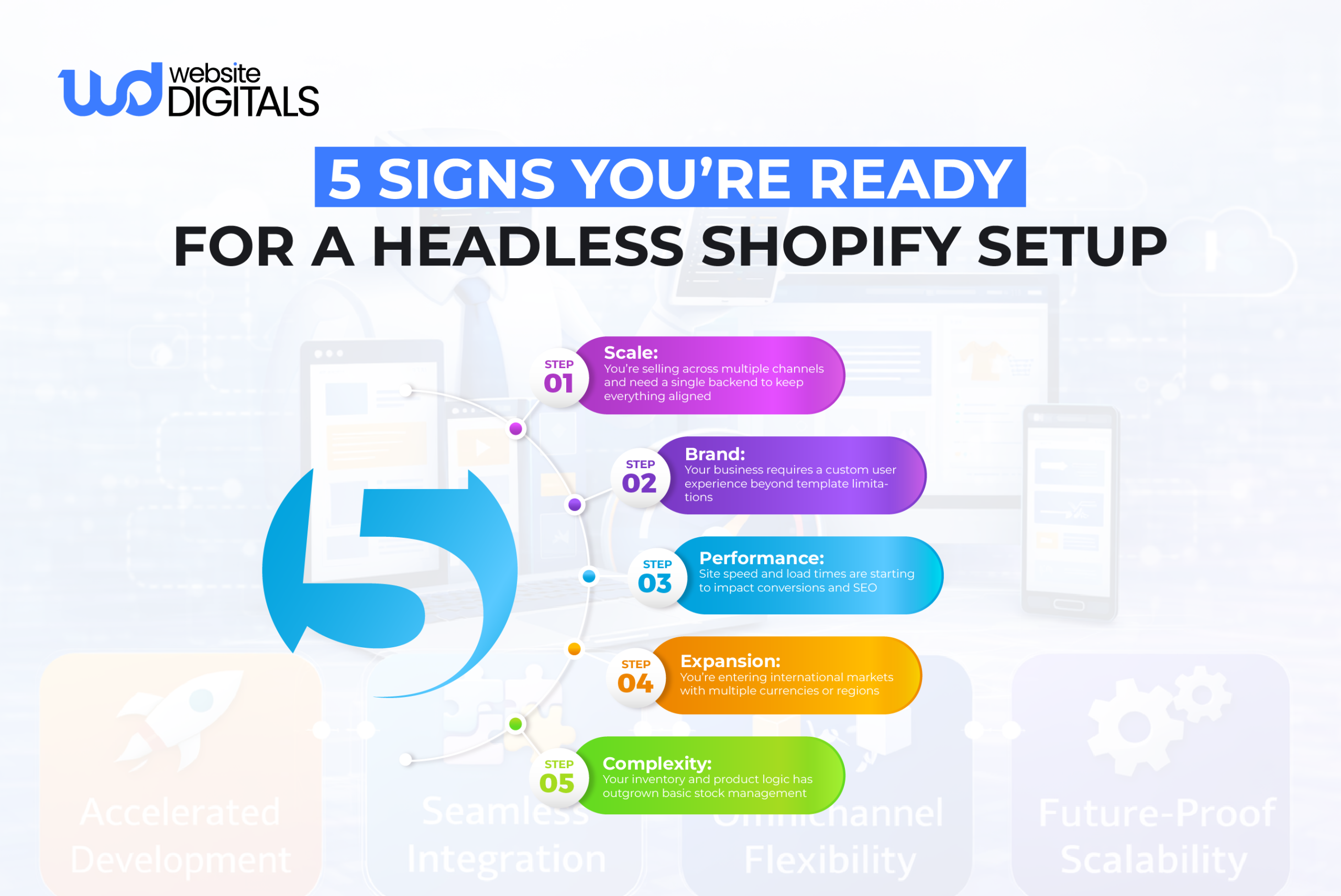 does shopify integrate with squarespace