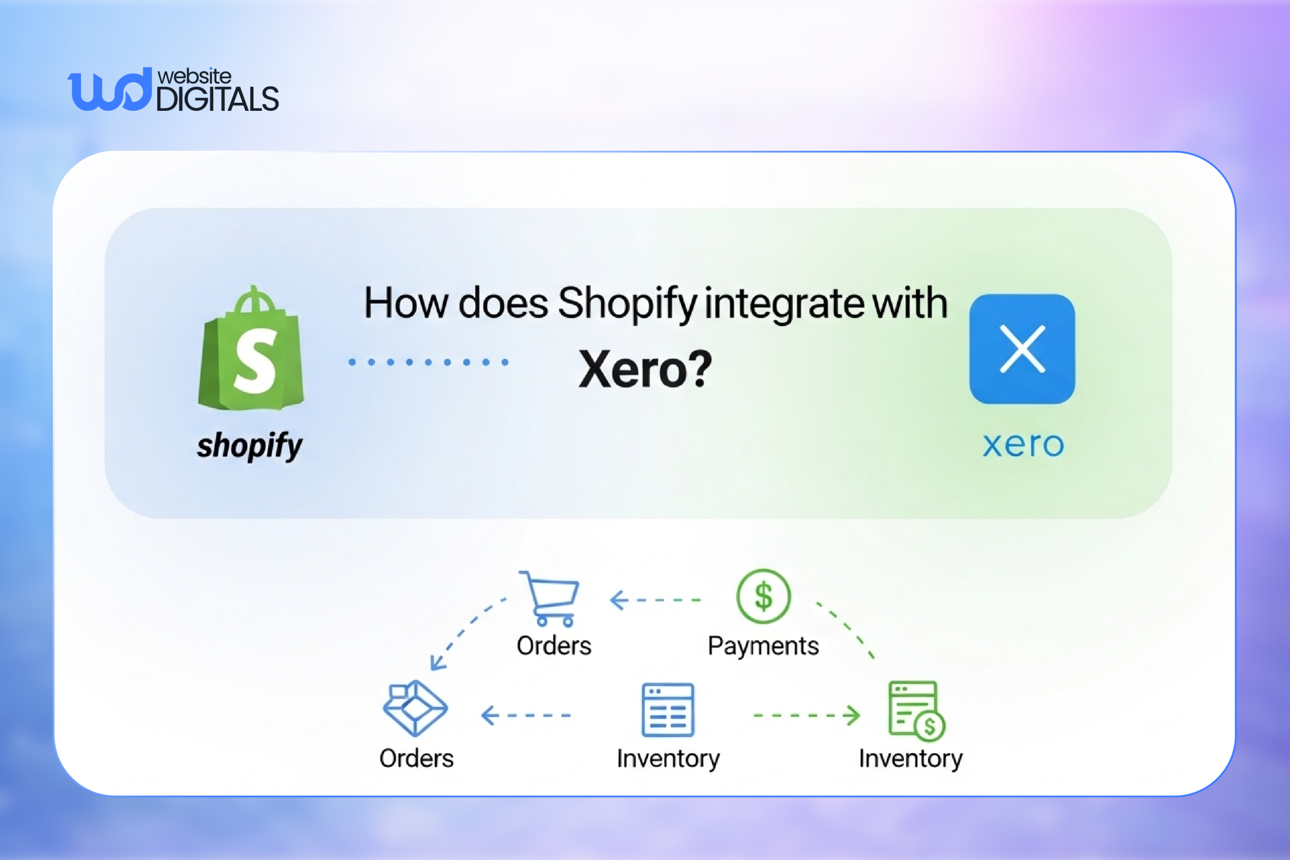 does shopify integrate with xero